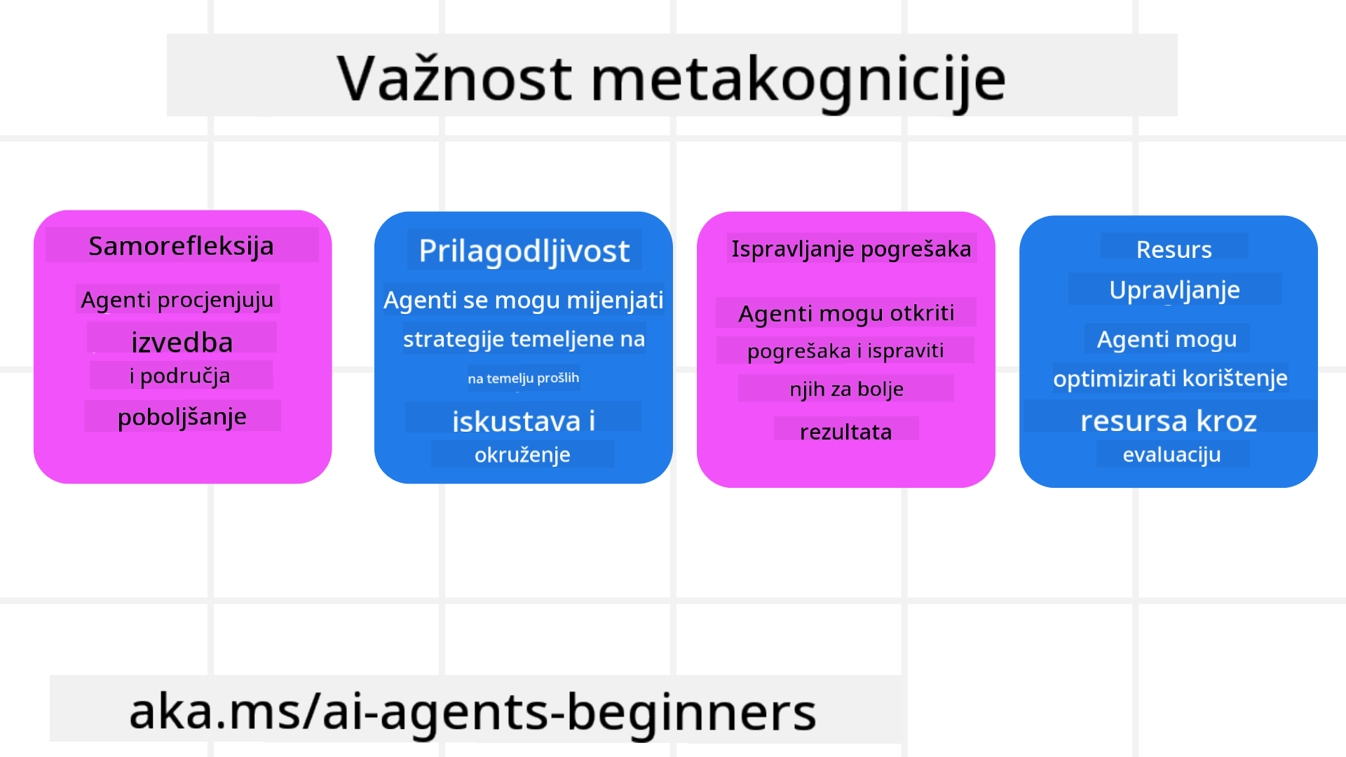 Važnost metakognicije
