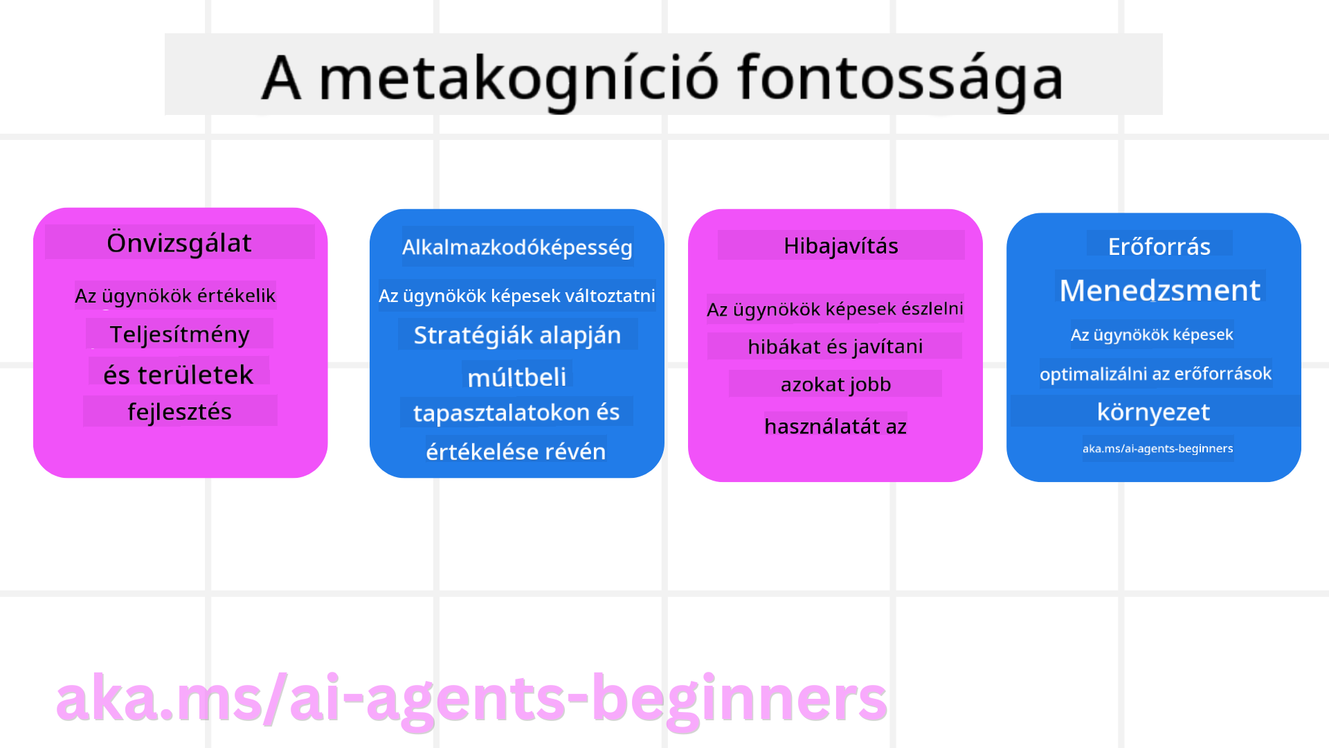 A metakogníció fontossága