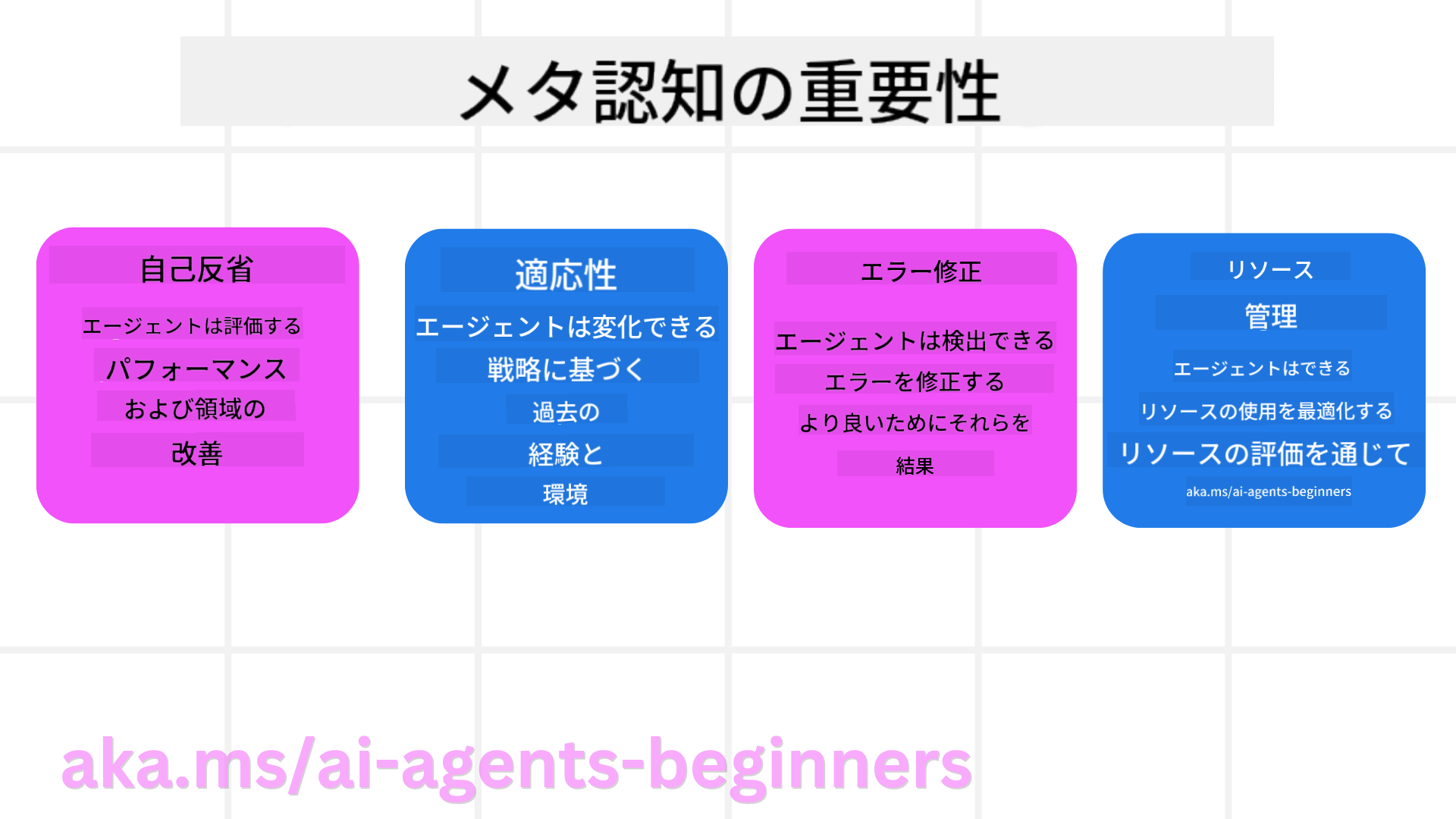 メタ認知の重要性