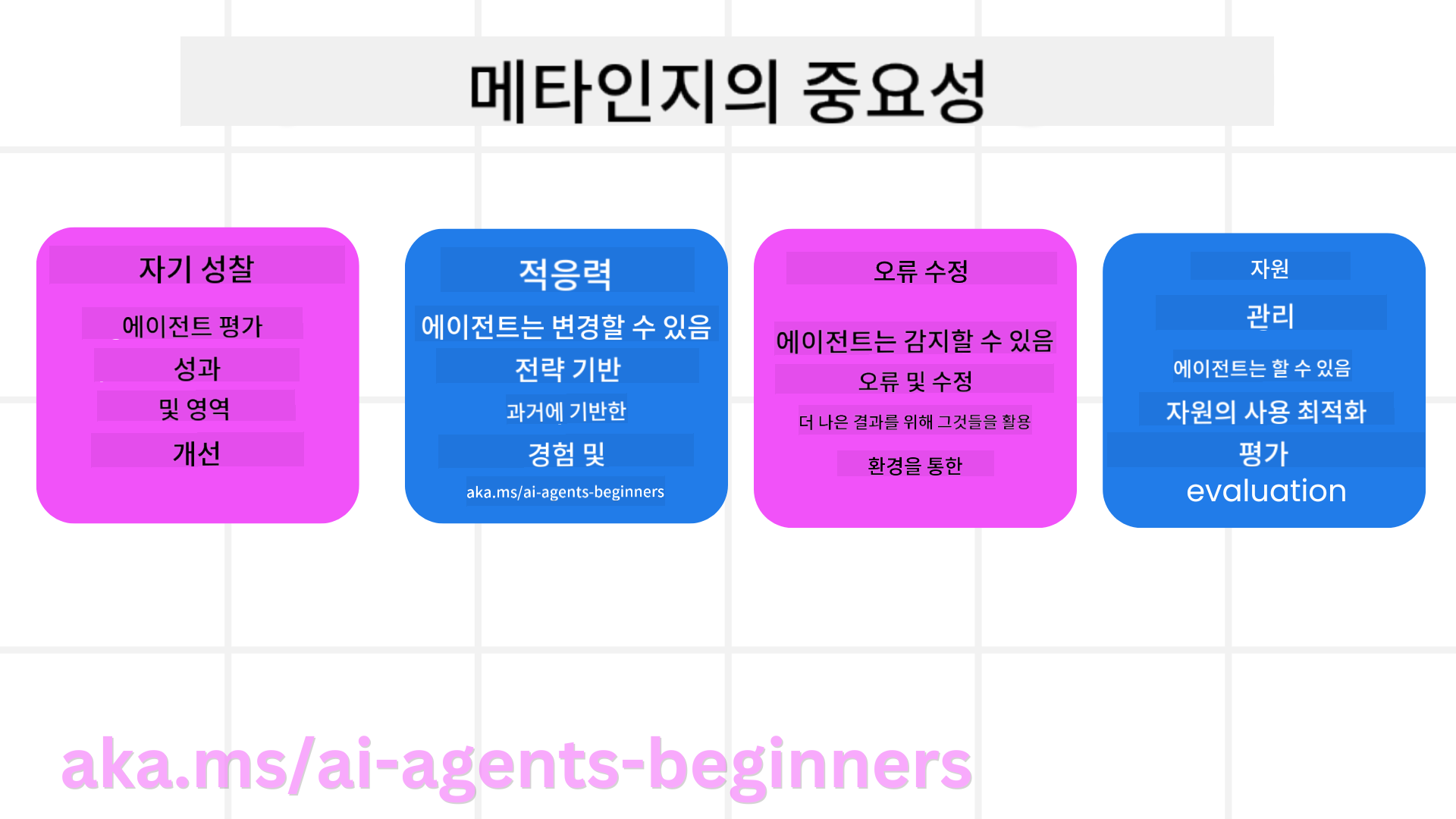 메타인지의 중요성