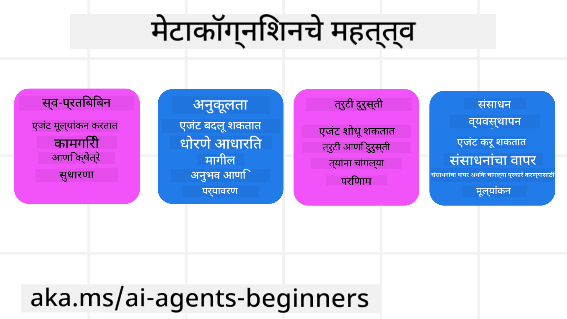 मेटाकॉग्निशनचे महत्त्व