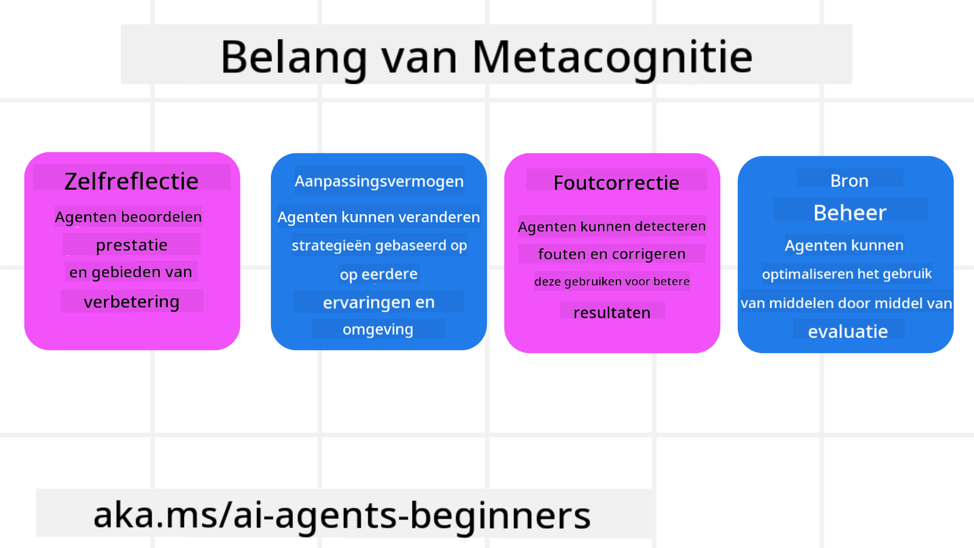 Belang van Metacognitie