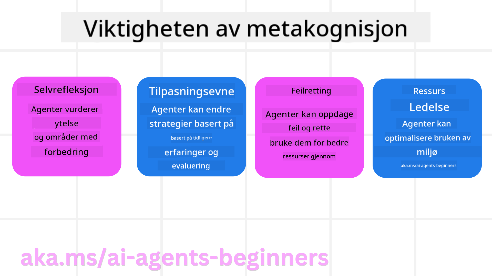 Viktigheten av metakognisjon