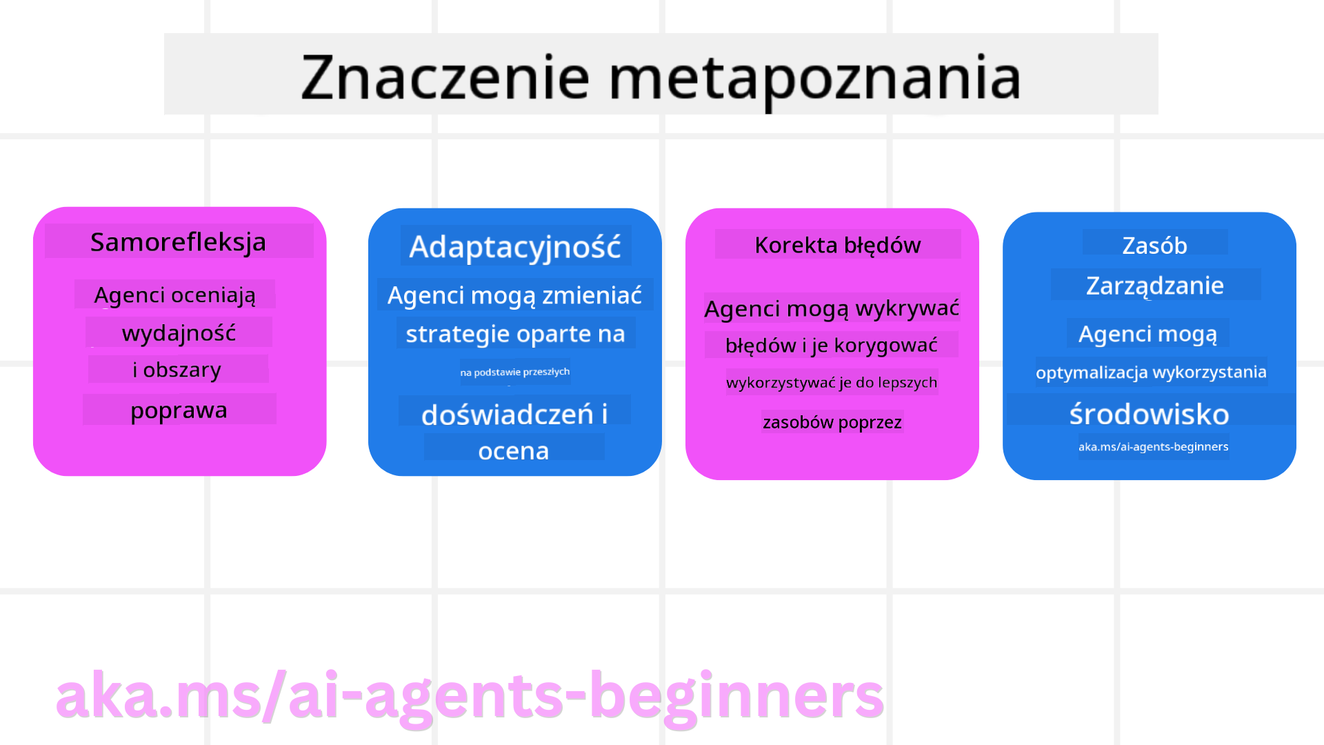 Znaczenie metapoznania
