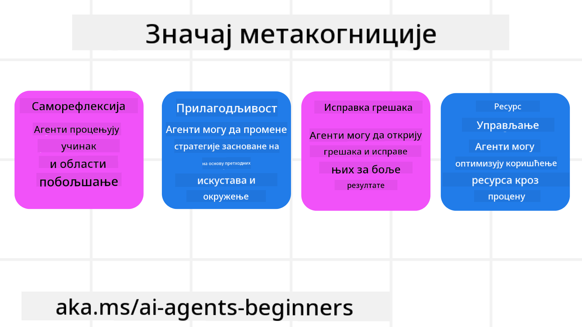Значај метакогниције