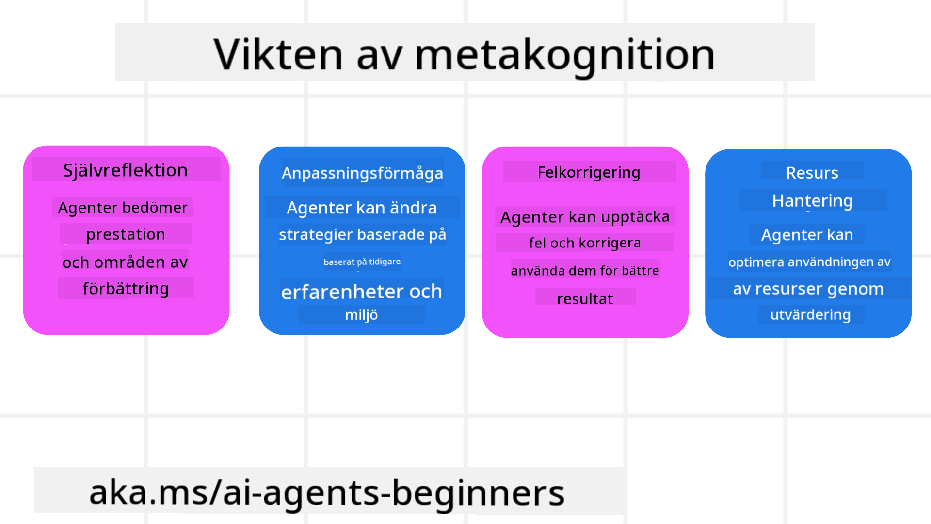 Vikten av metakognition