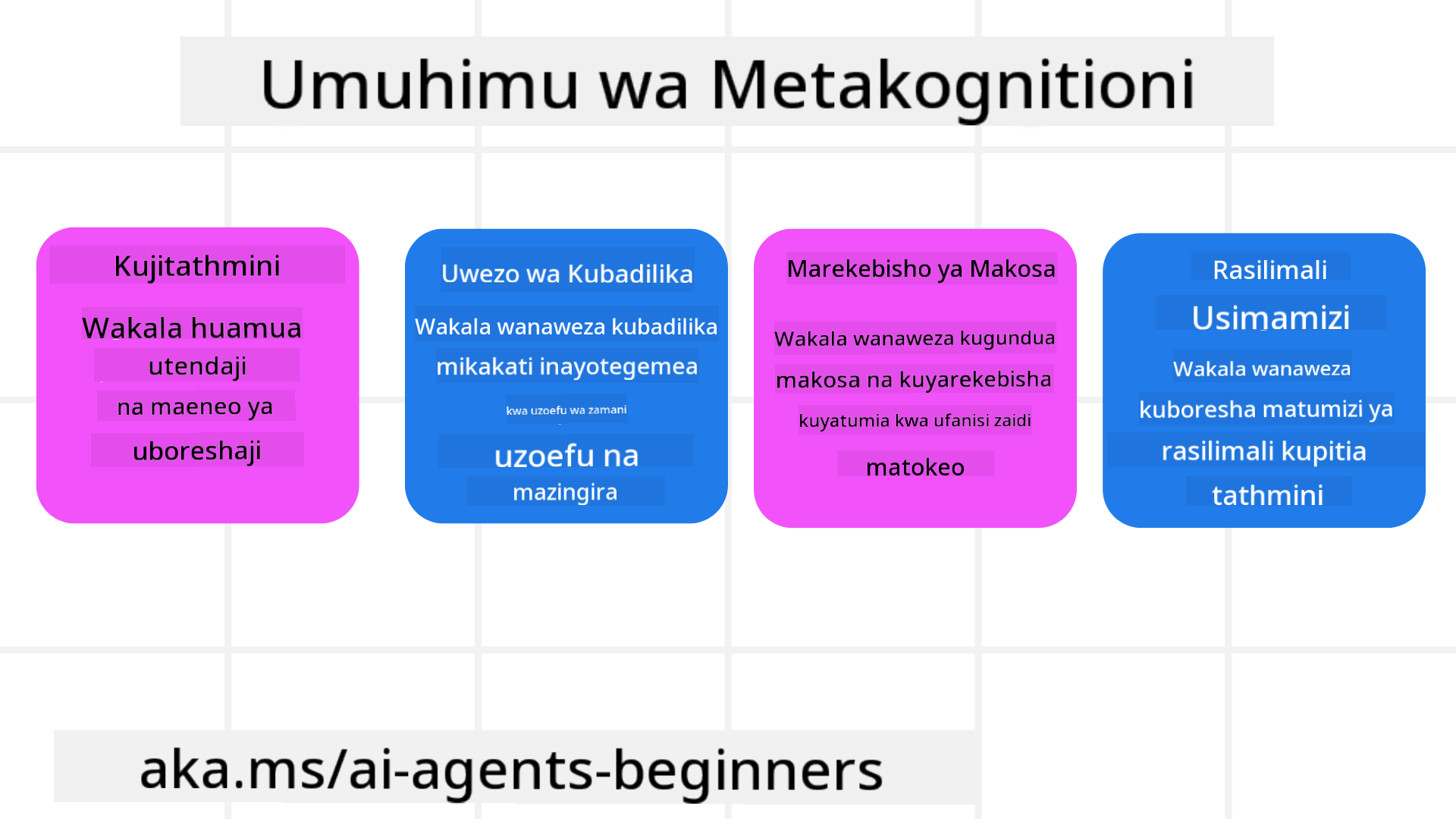 Umuhimu wa Metakujitambua