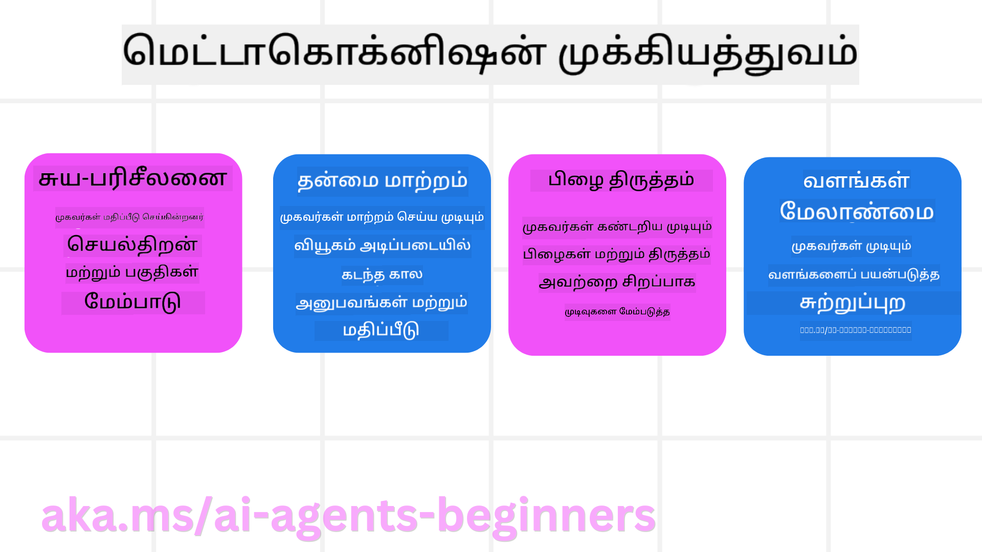 தன்னிலை உணர்வின் முக்கியத்துவம்