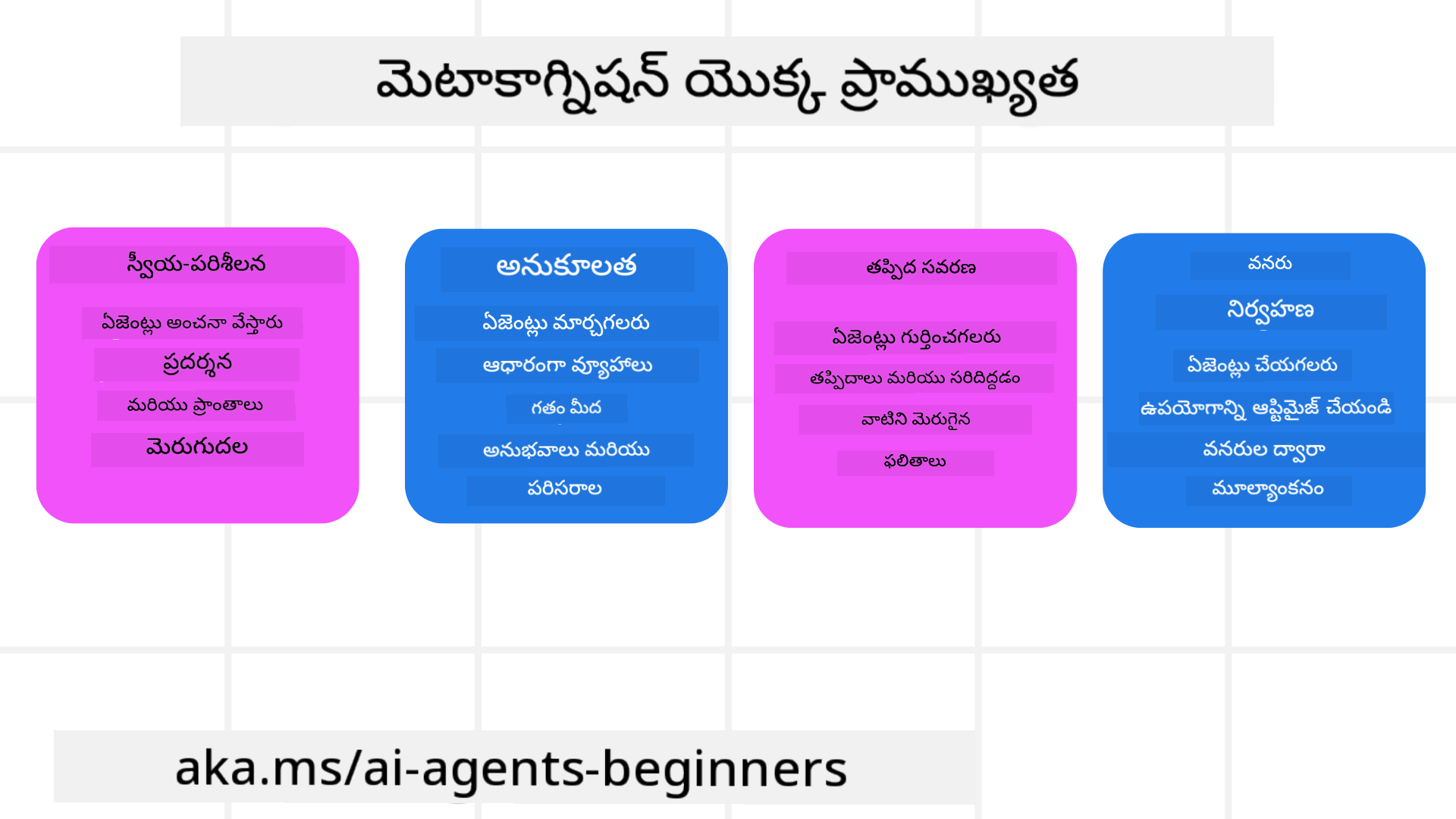 మెటాకాగ్నిషన్ ప్రాముఖ్యత
