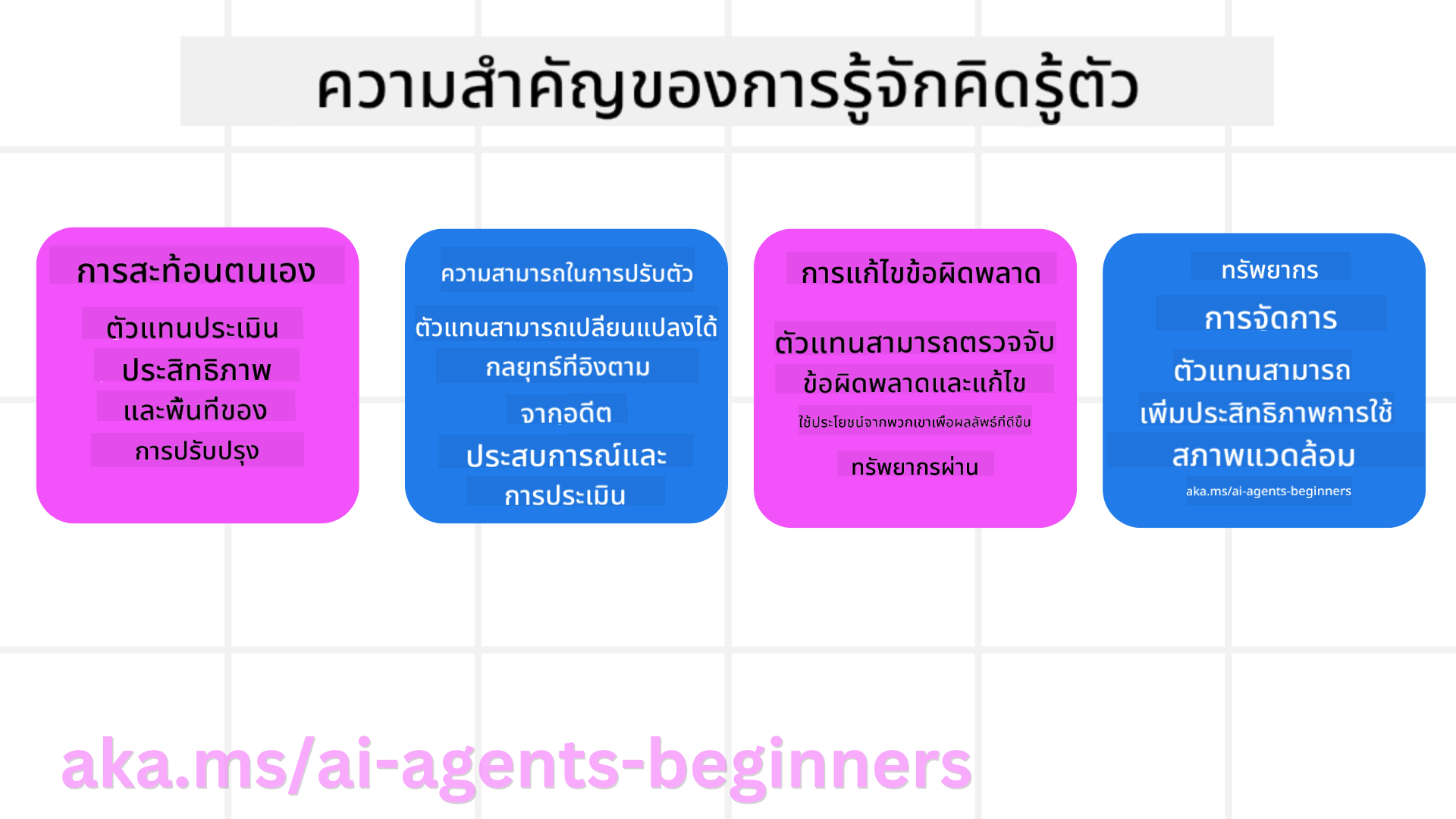 ความสำคัญของการคิดเกี่ยวกับการคิด