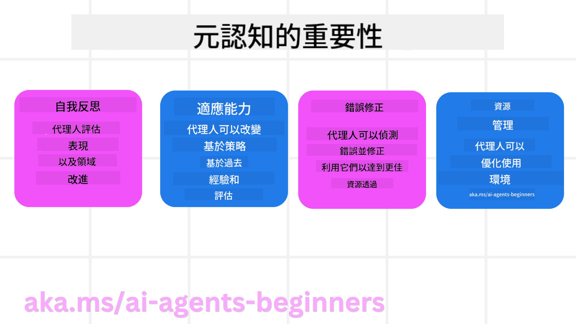 後設認知的重要性