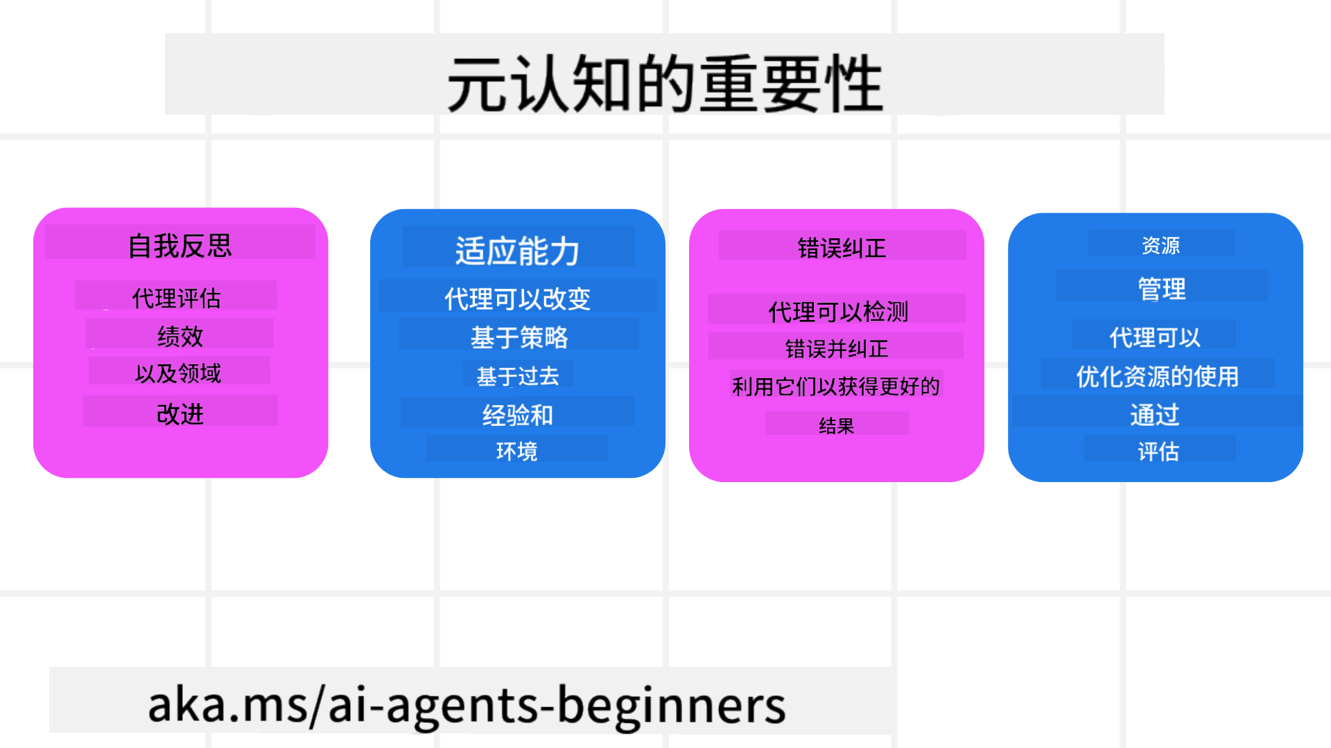 元认知的重要性