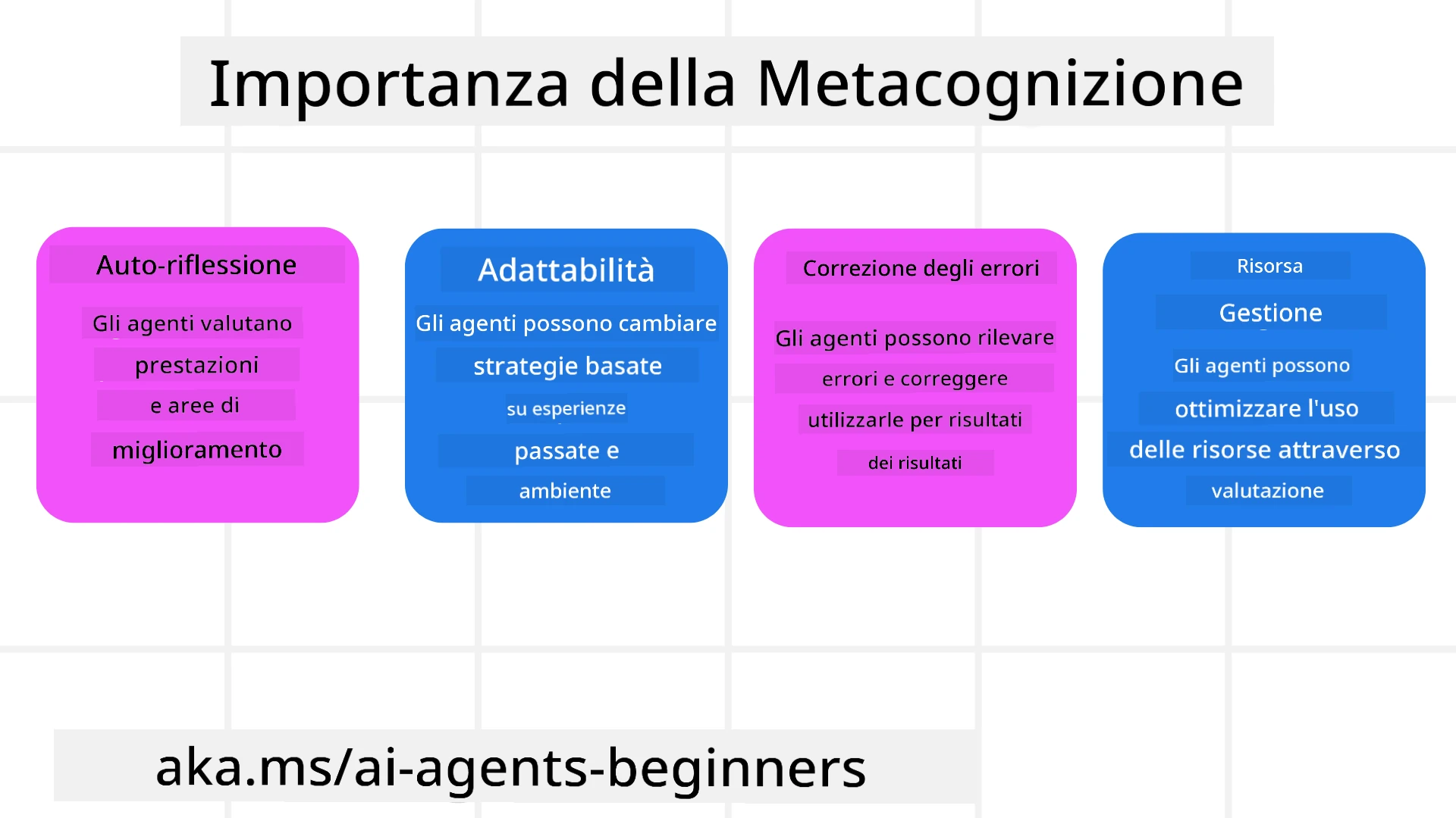 Importanza della Metacognizione