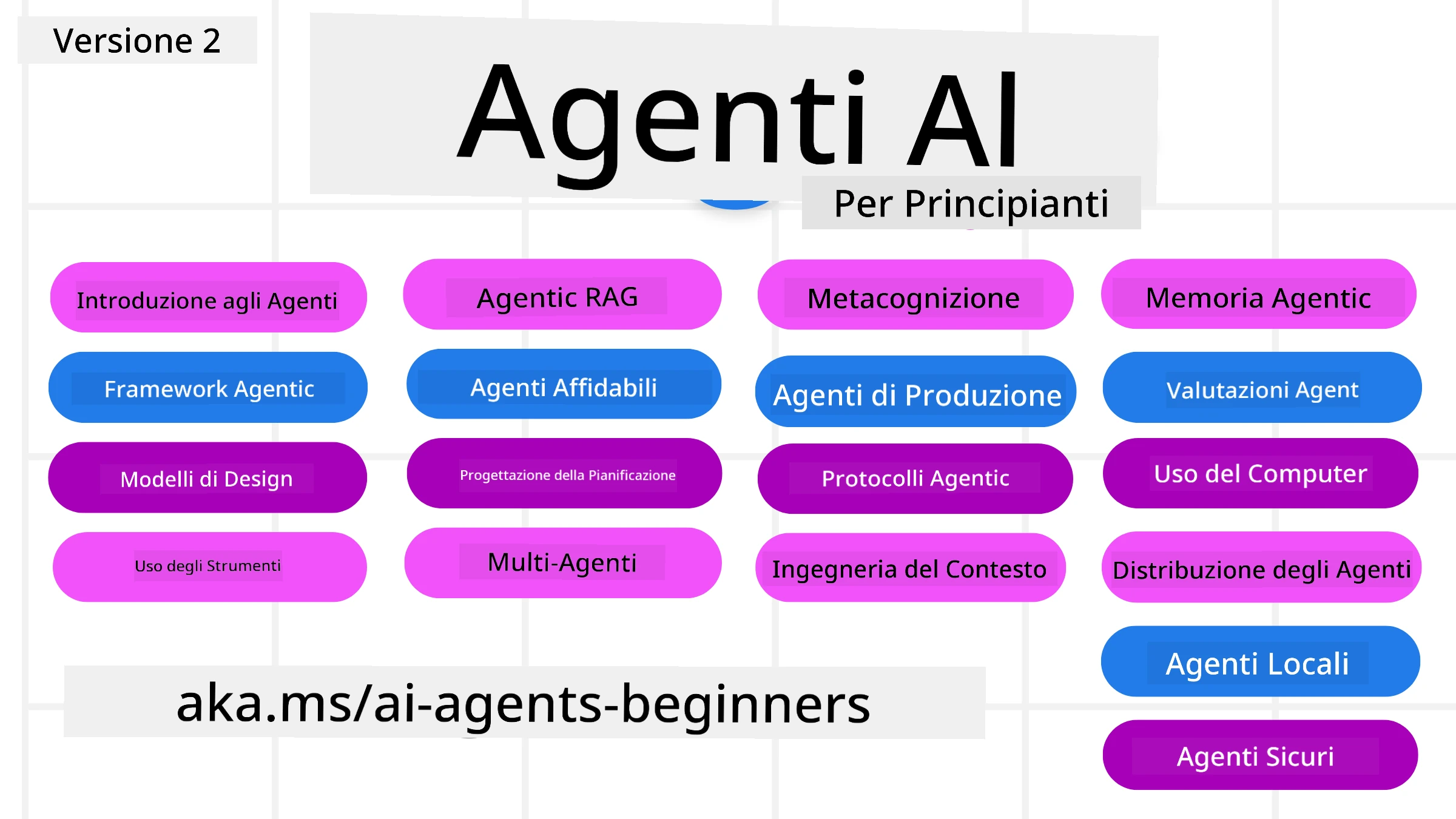 Generative AI For Beginners