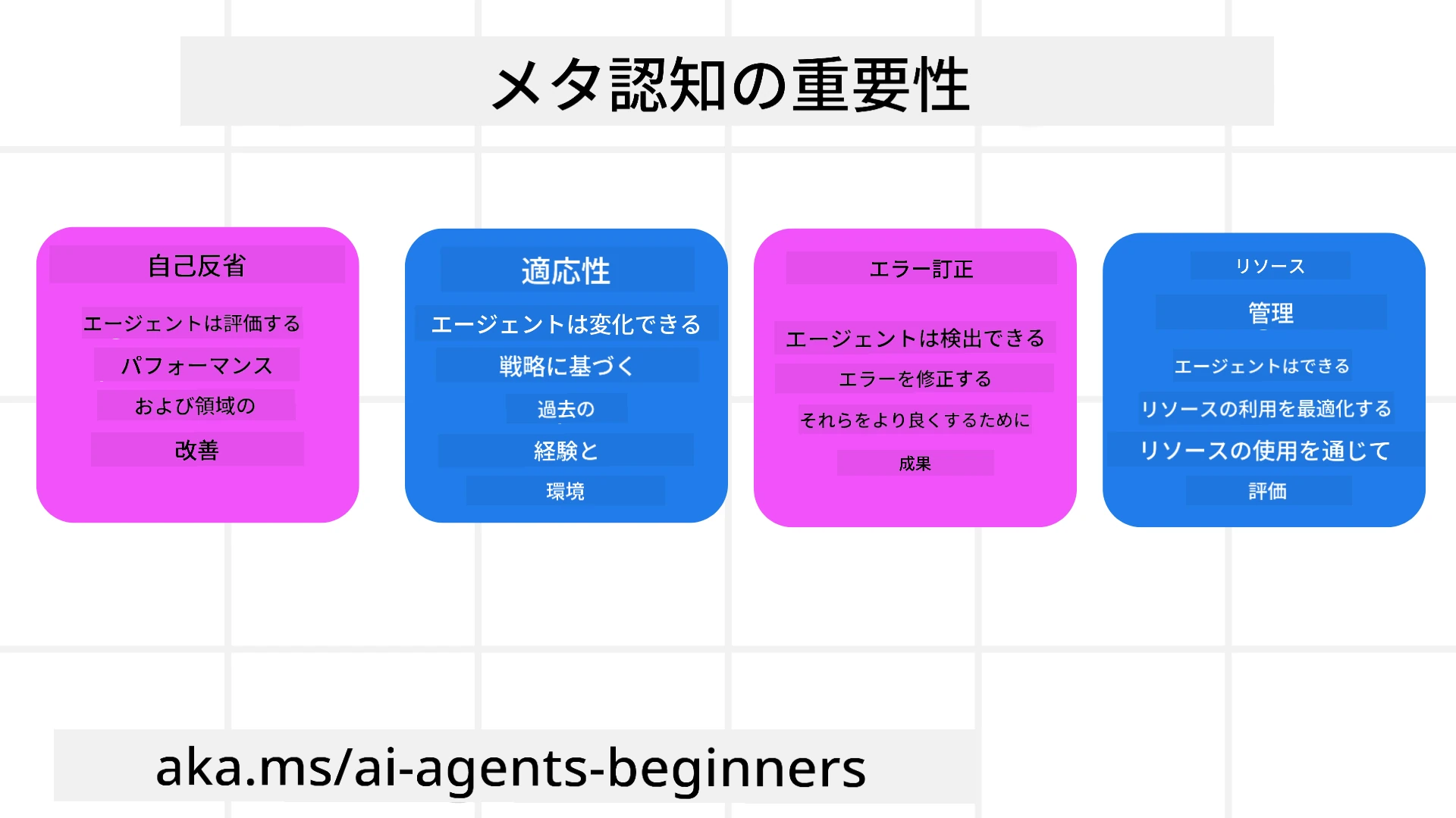 メタ認知の重要性