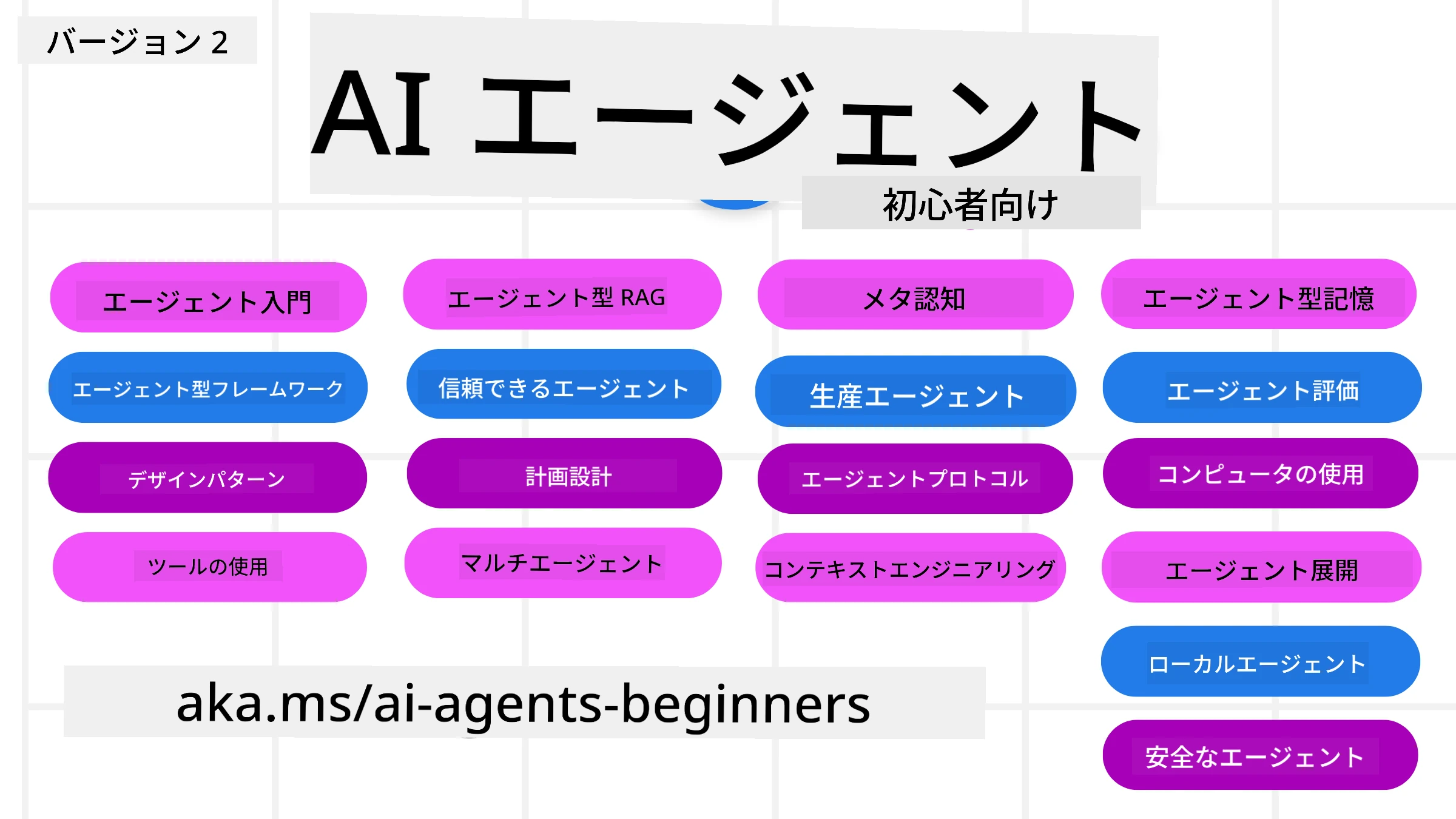 Generative AI For Beginners