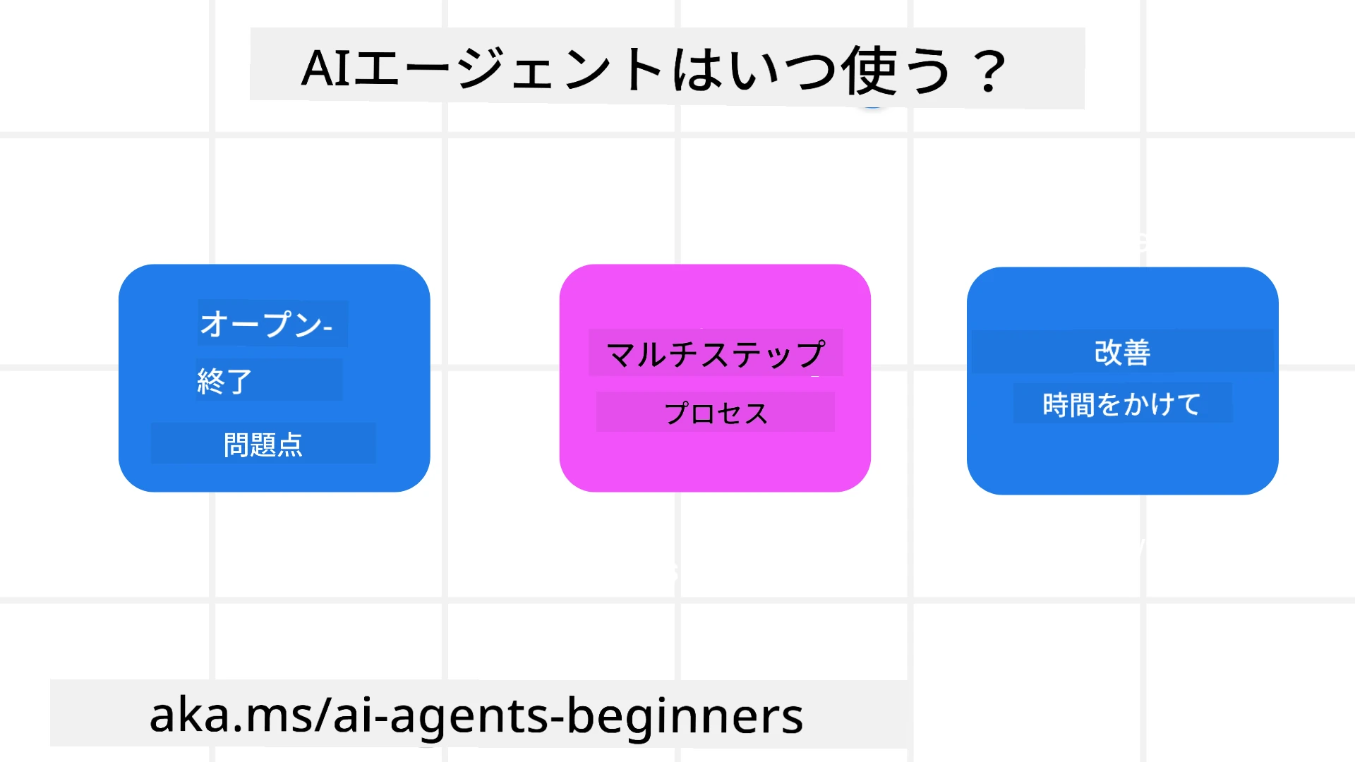 AIエージェントを使用するタイミング