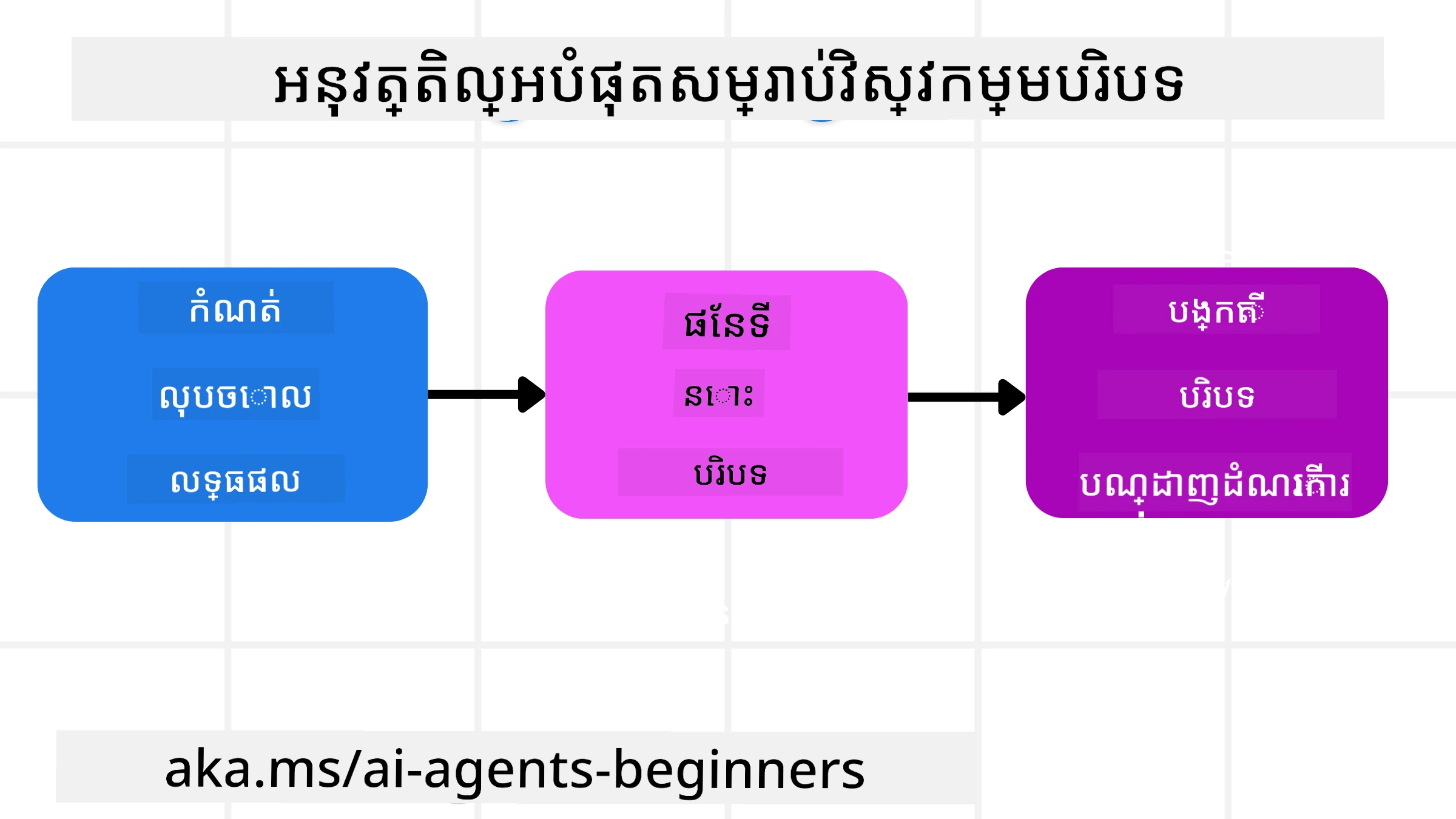 អនុវត្តិល្អក្នុងវិស្វកម្មបរិបទ