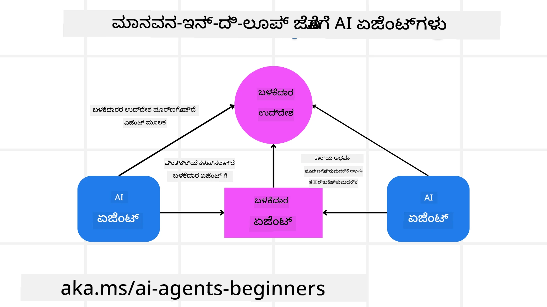 ಹ್ಯೂಮನ್-ಇನ್-ದಿ-ಲೂಪ್