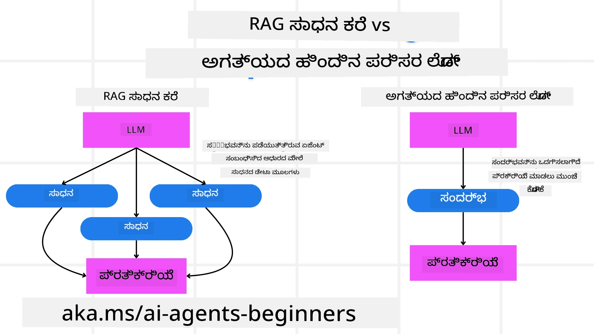 RAG vs Context Loading