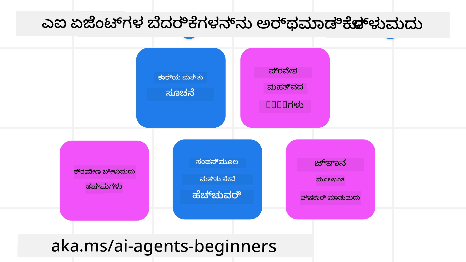 ಅಪಾಯಗಳನ್ನು ಅರ್ಥಮಾಡಿಕೊಳ್ಳುವುದು