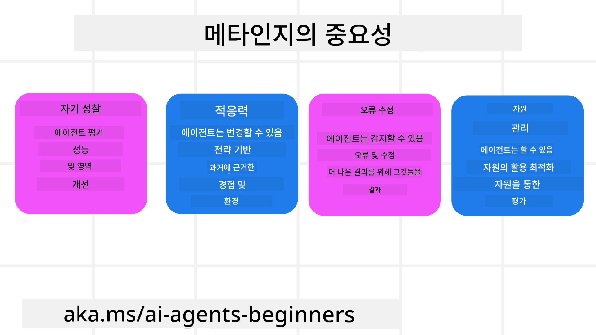 메타인지의 중요성