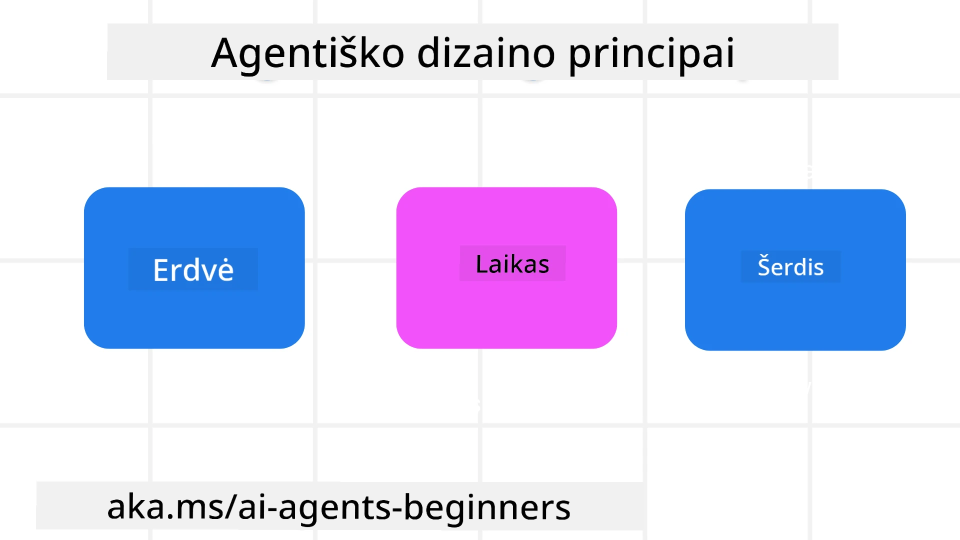 Agentų dizaino principai