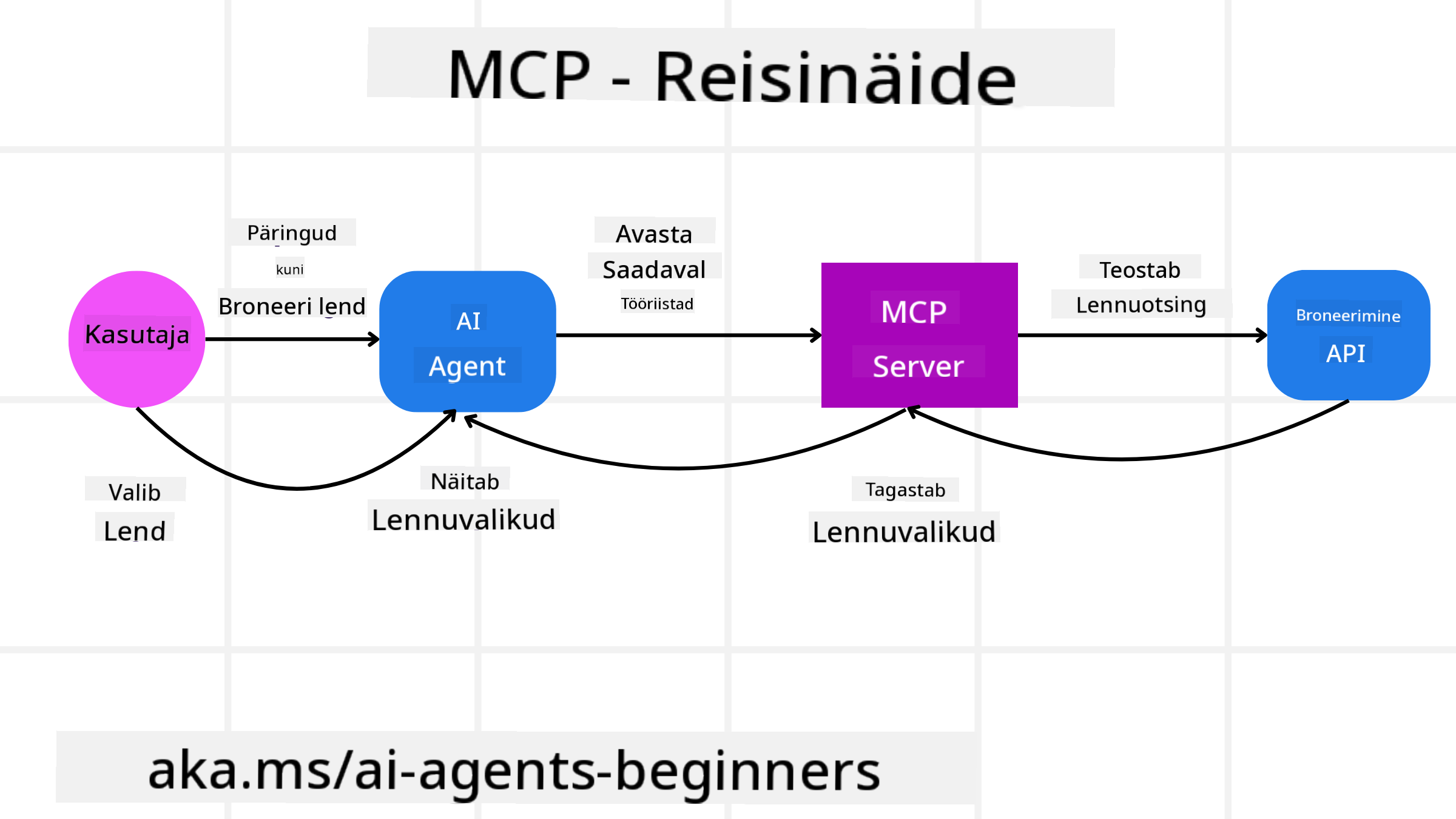 MCP Diagramm