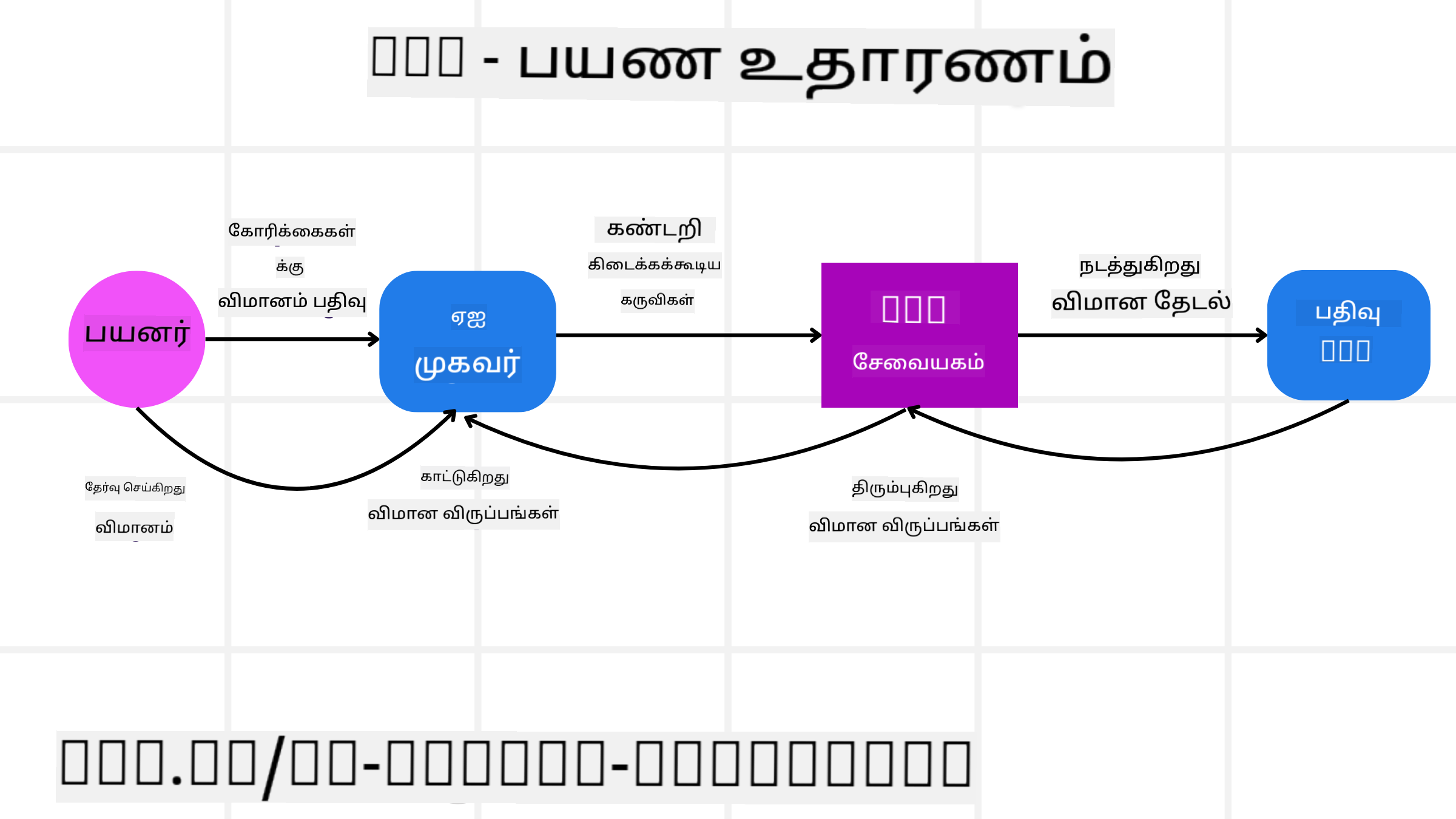 MCP வரைபடம்