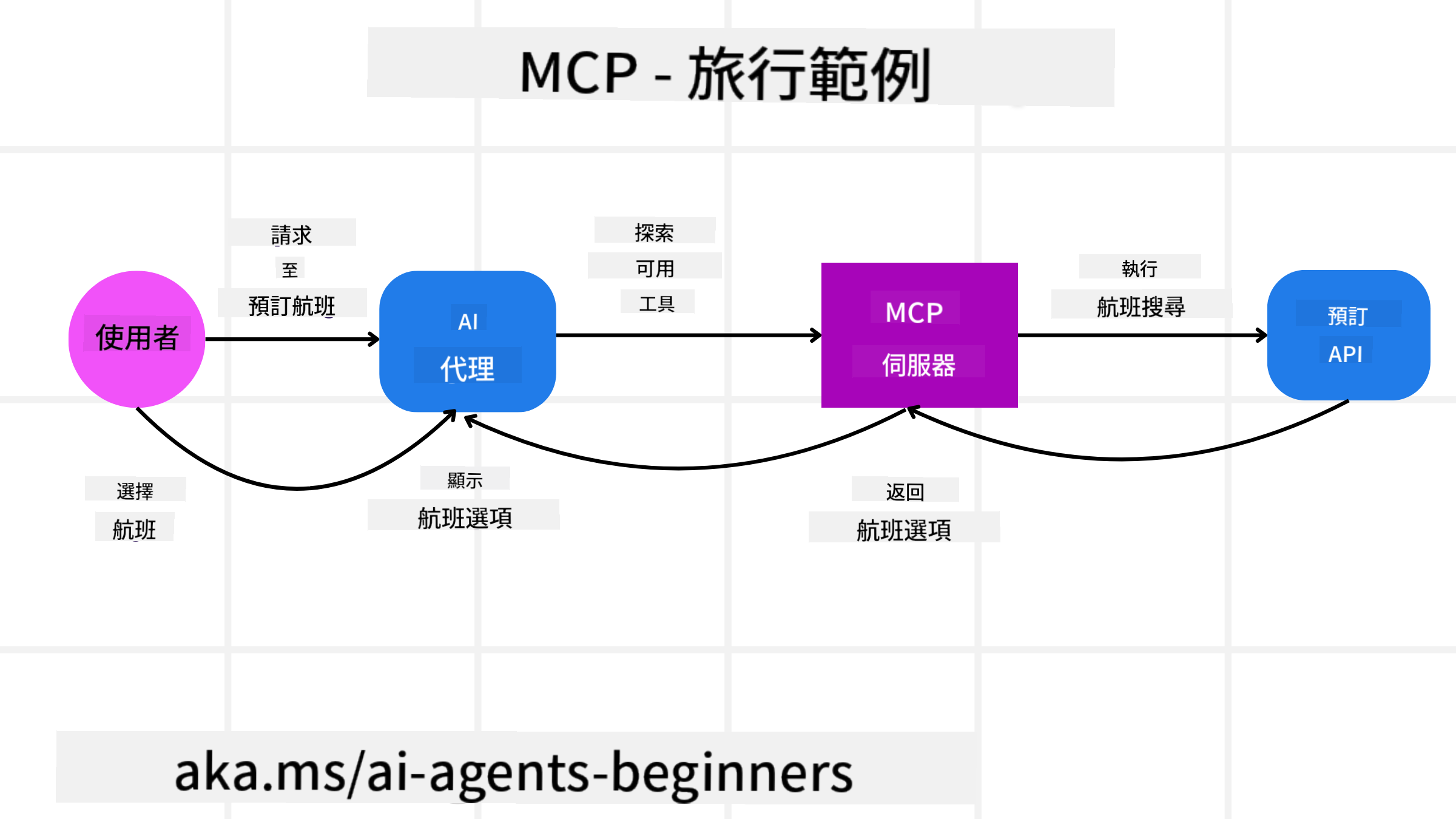 MCP Diagram