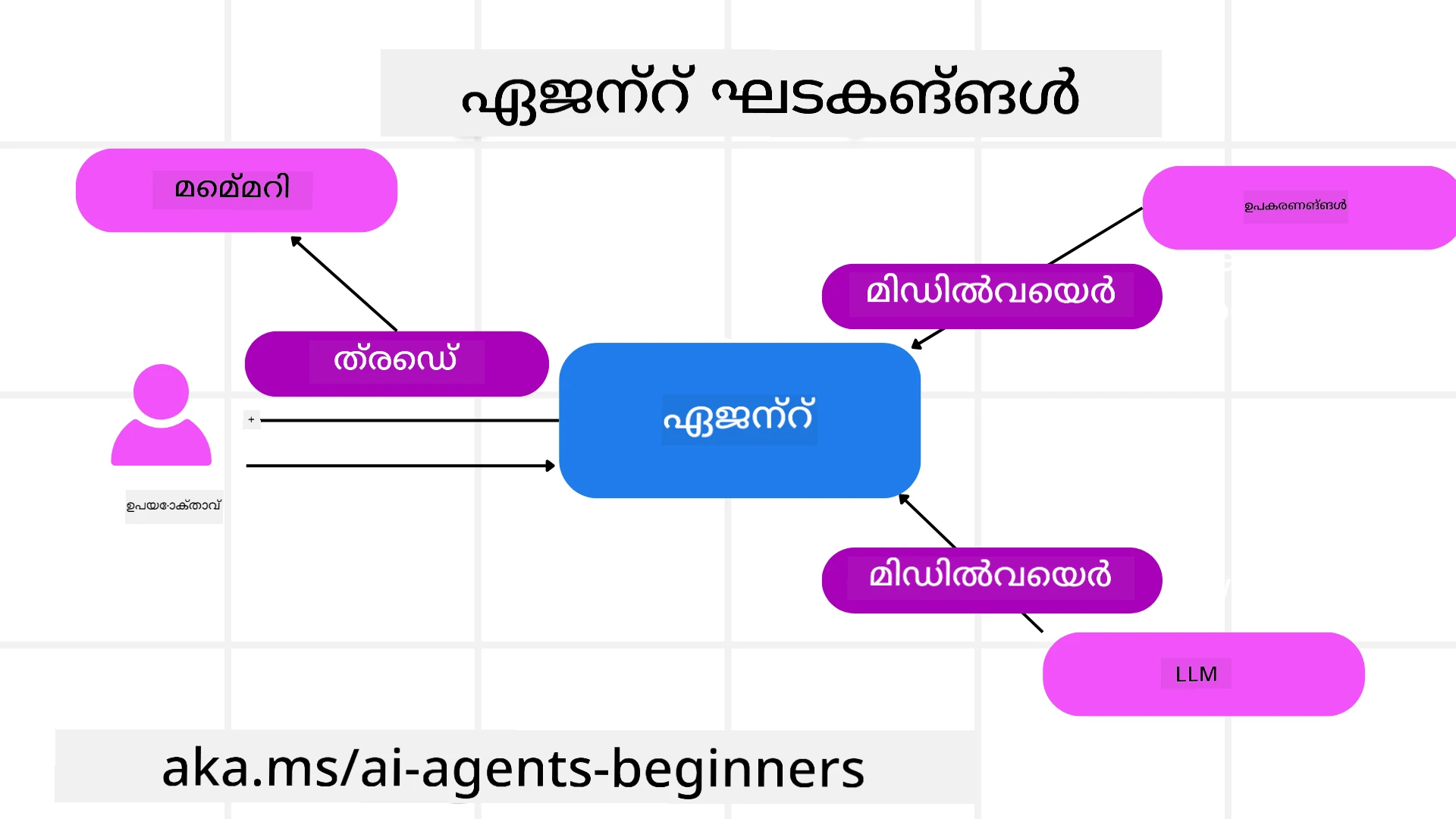 Agent Framework