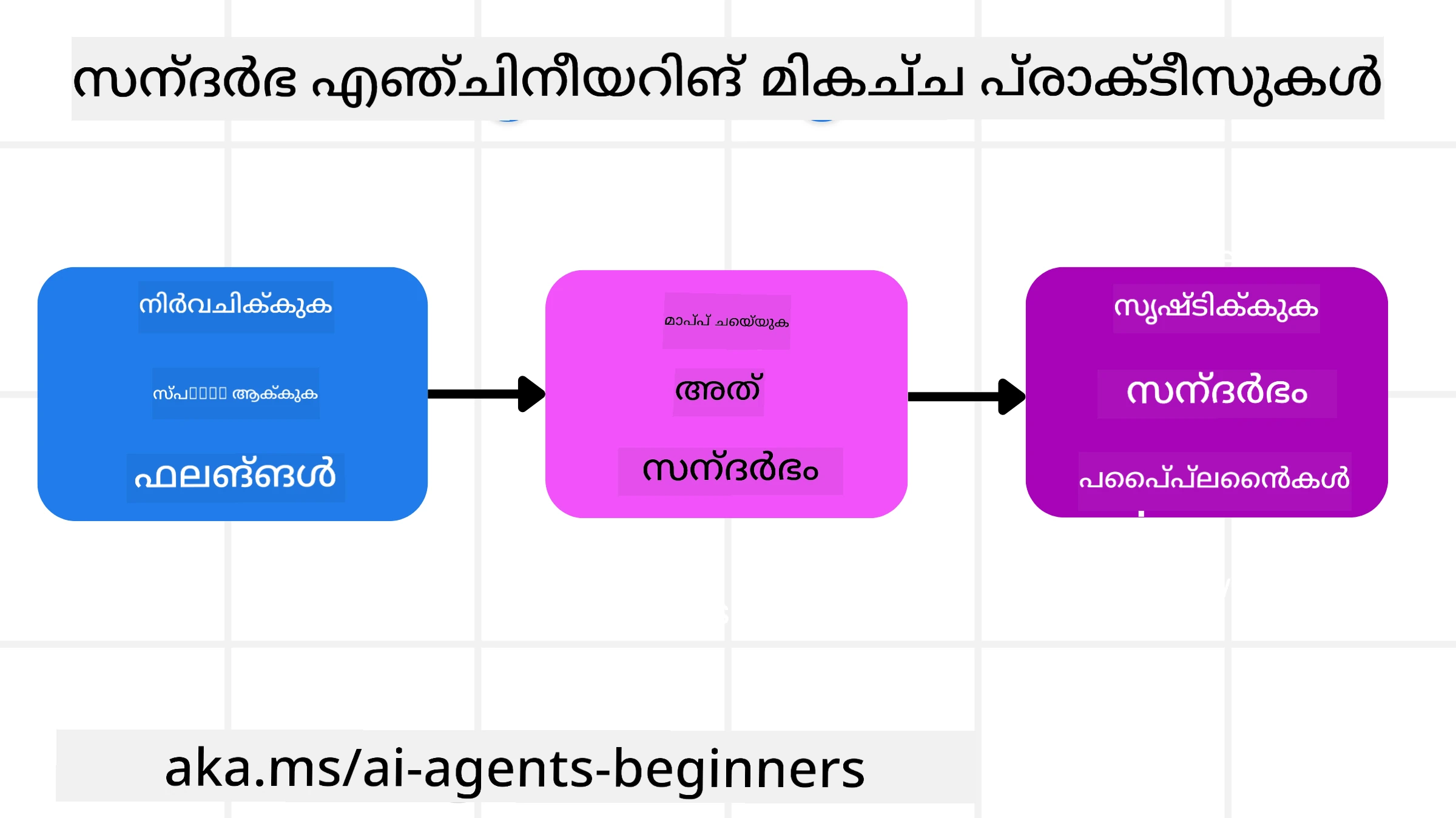 Context Engineering Best Practices