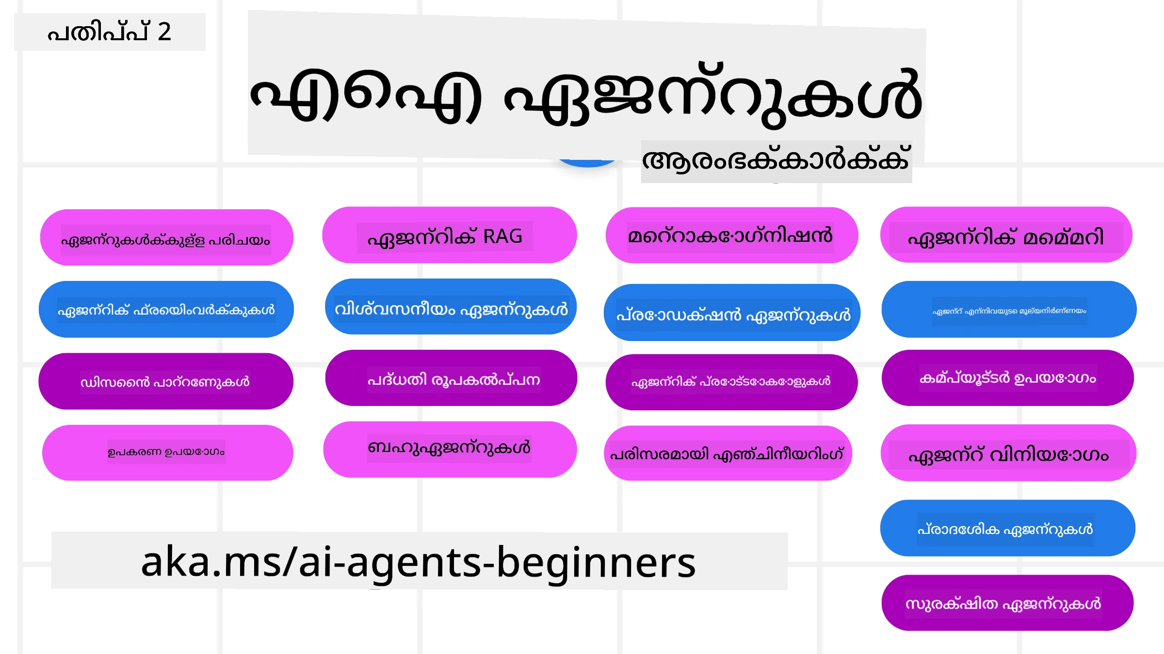 പ്രജനക എ.ഐ. പ്രാരംഭർക്കായി