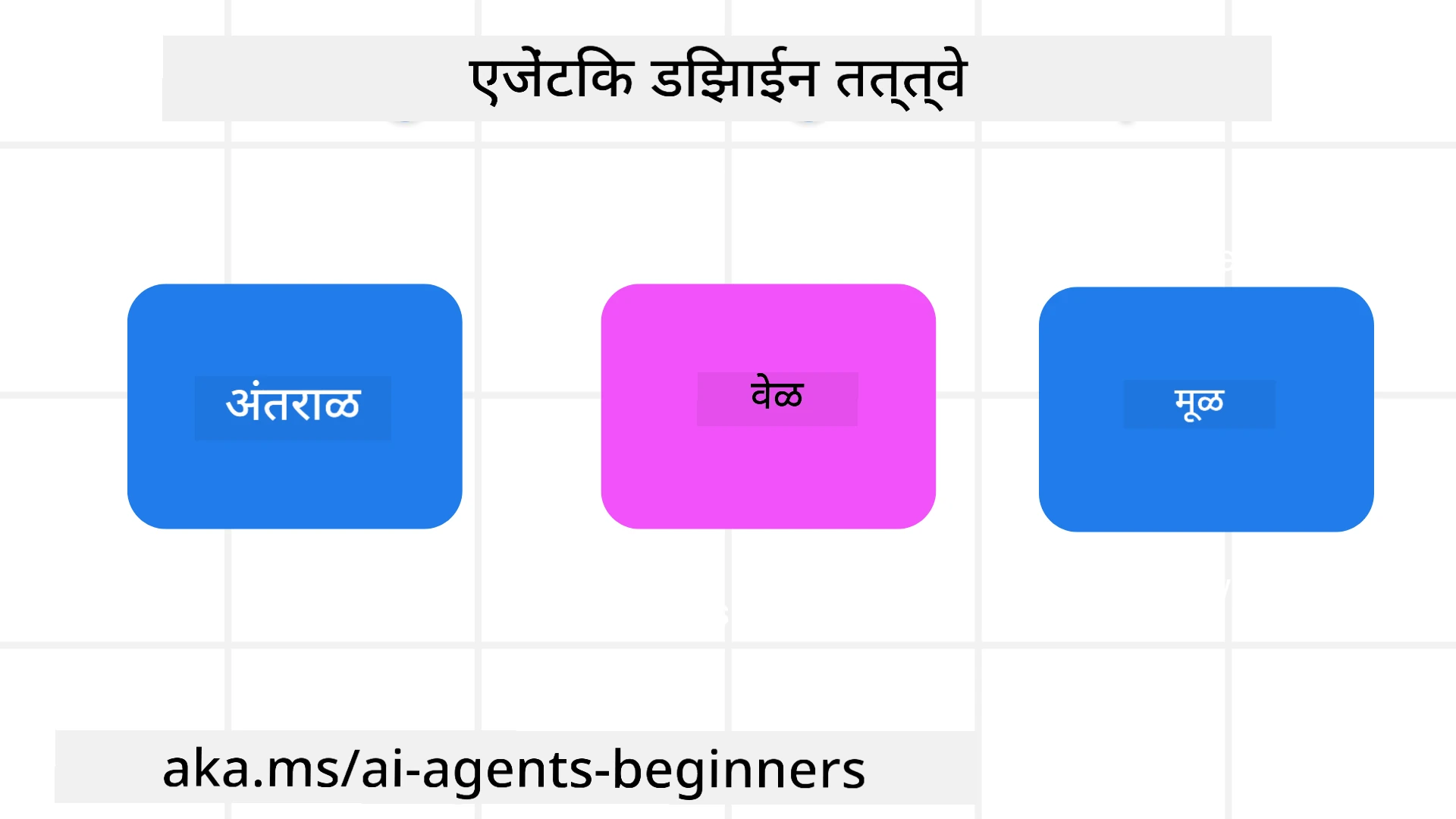 एजंटिक डिझाइन तत्त्वे