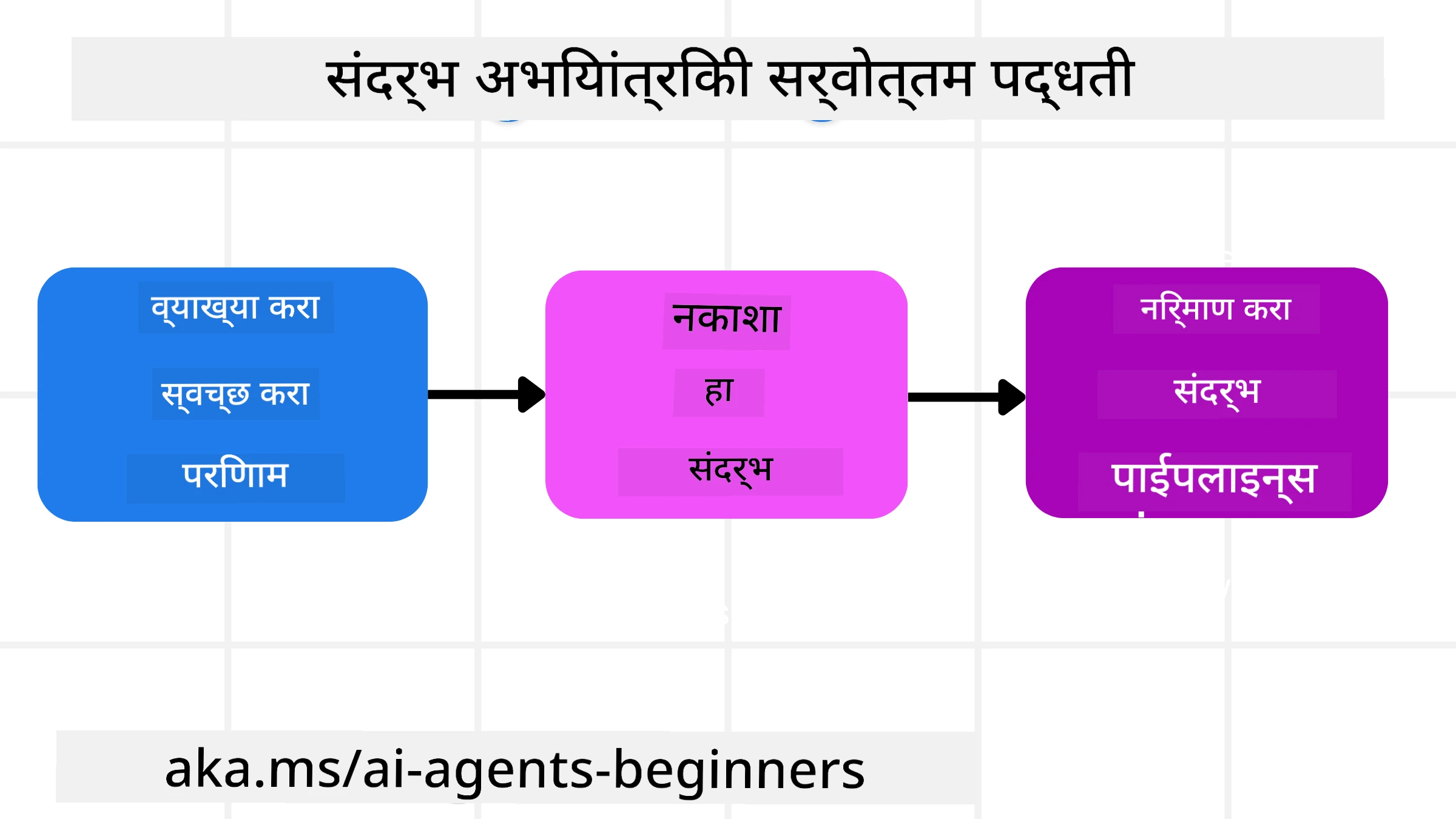 संदर्भ अभियांत्रिकी सर्वोत्तम पद्धती