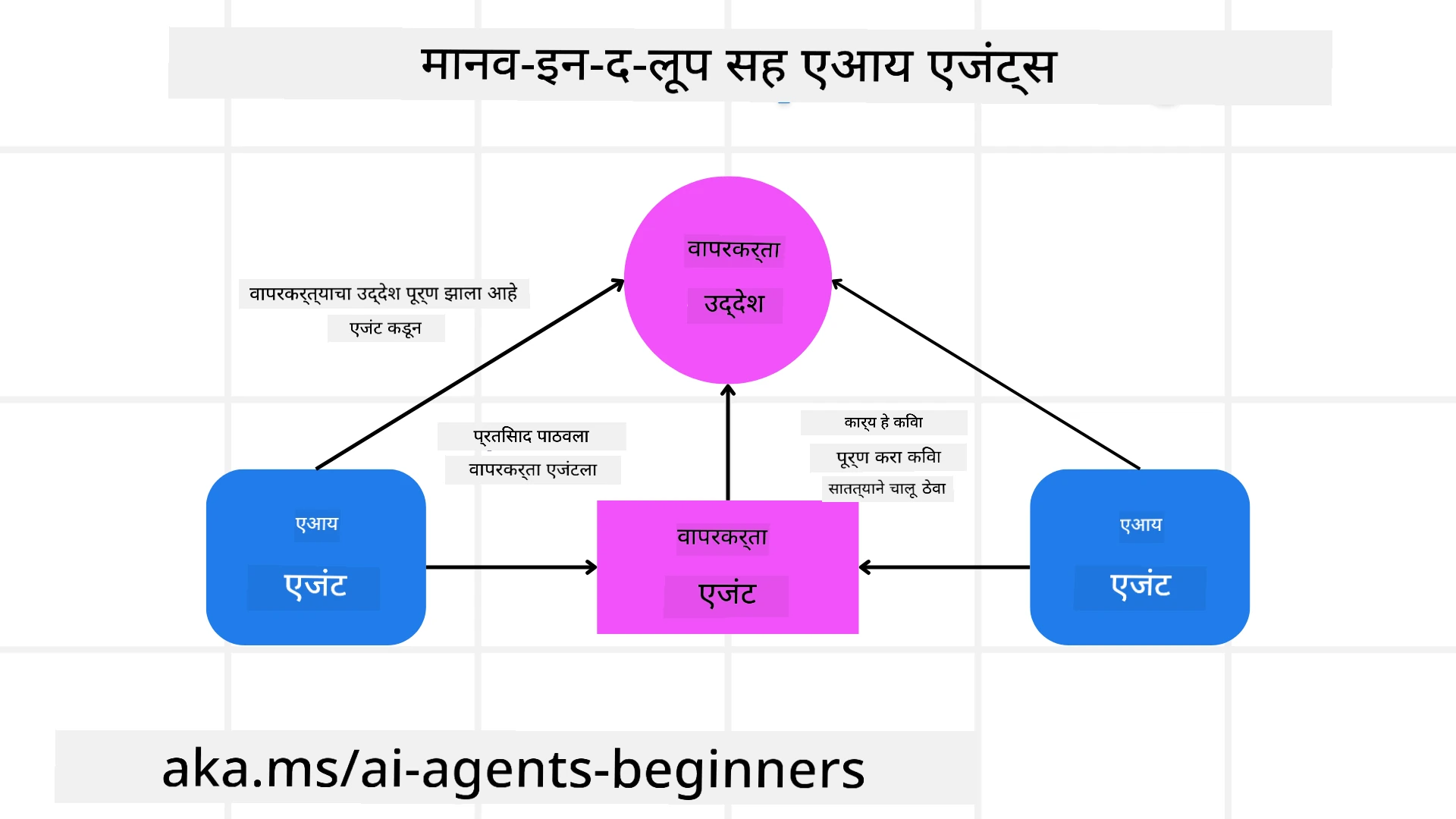ह्युमन-इन-द-लूप