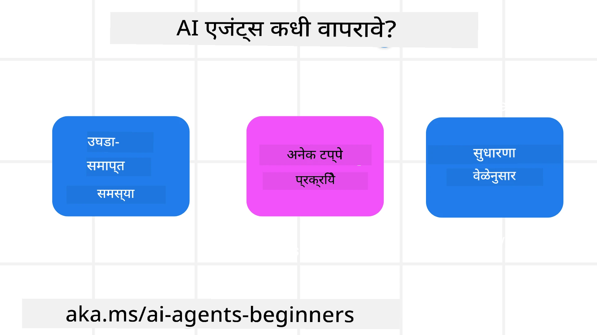 AI एजंट्स कधी वापरायचे?