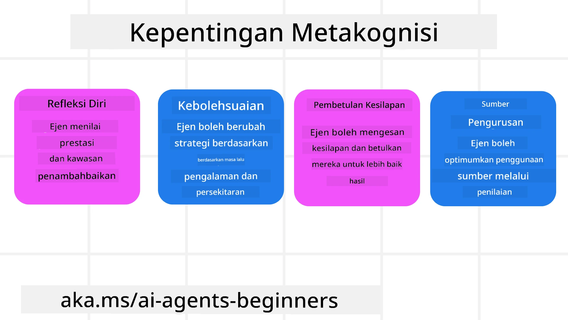 Kepentingan Metakognisi