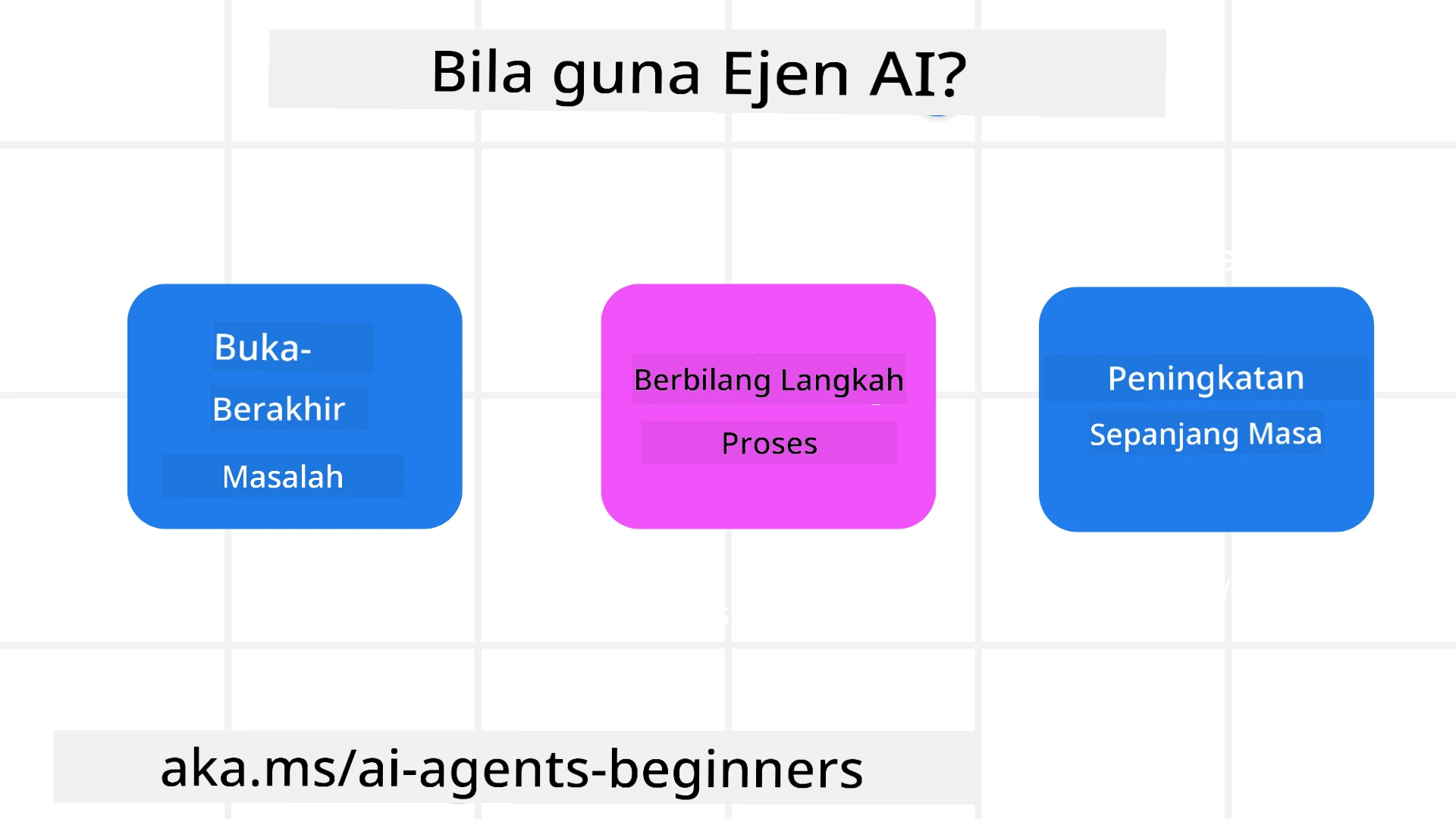 Bila menggunakan Ejen AI?
