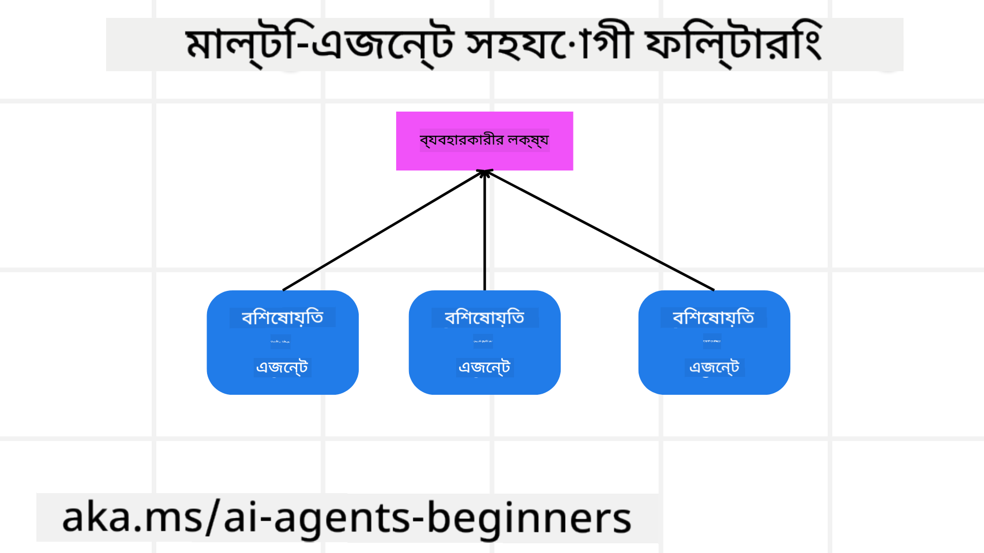 সুপারিশ