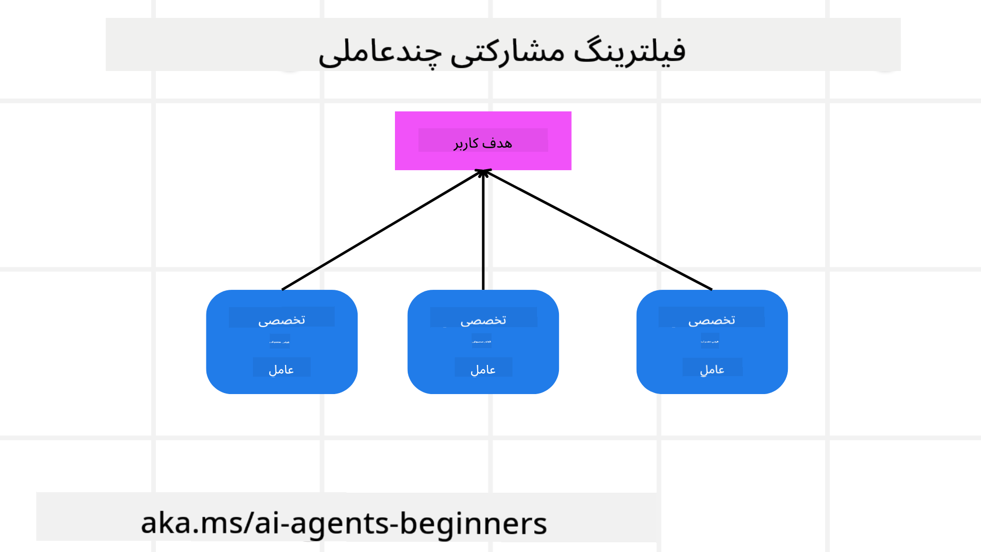 پیشنهاددهی