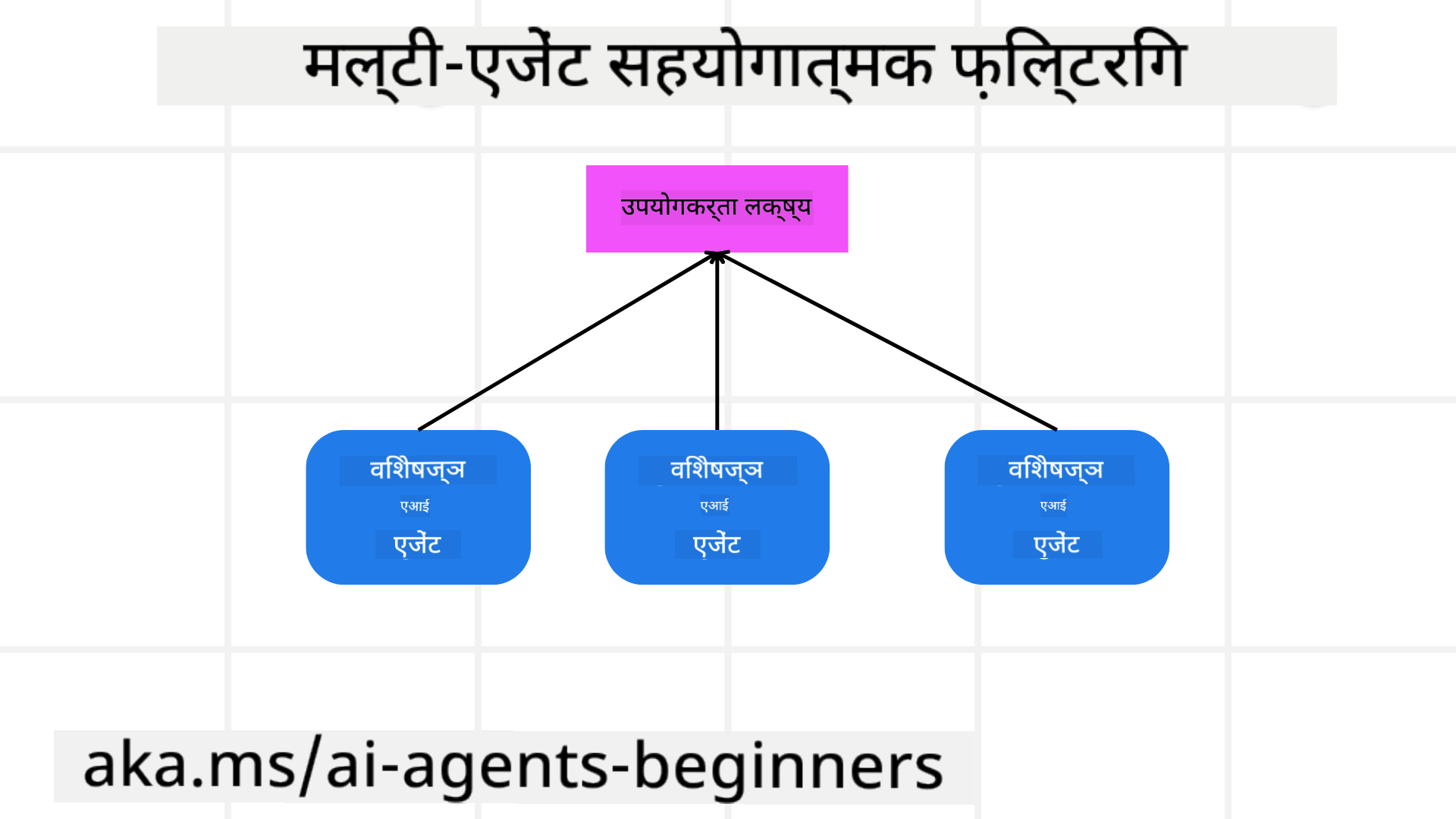 अनुशंसा
