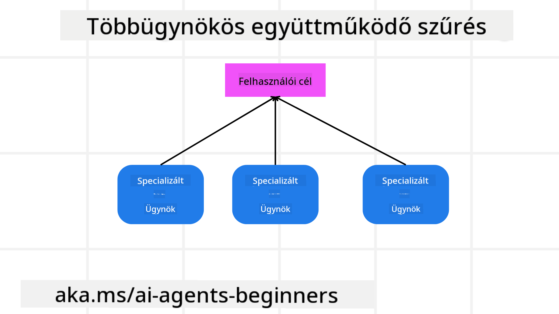 Ajánlás