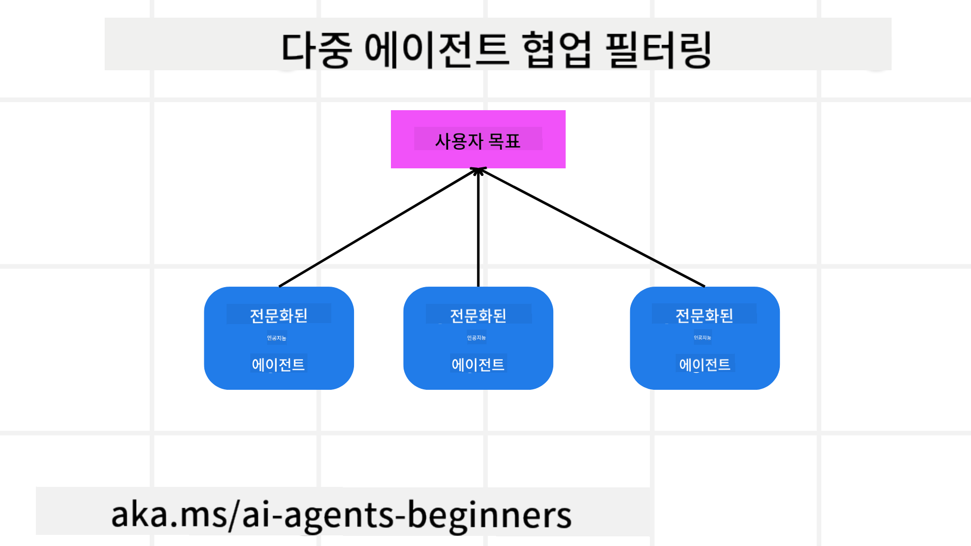 Recommendation