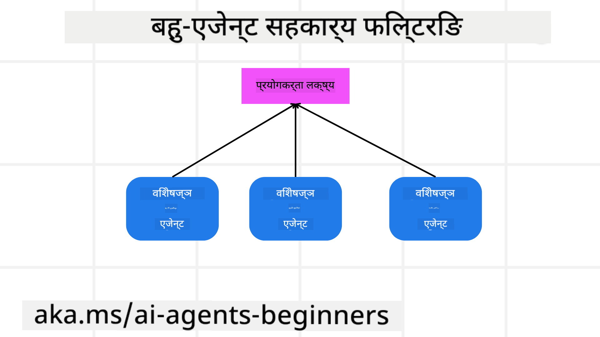 सिफारिस