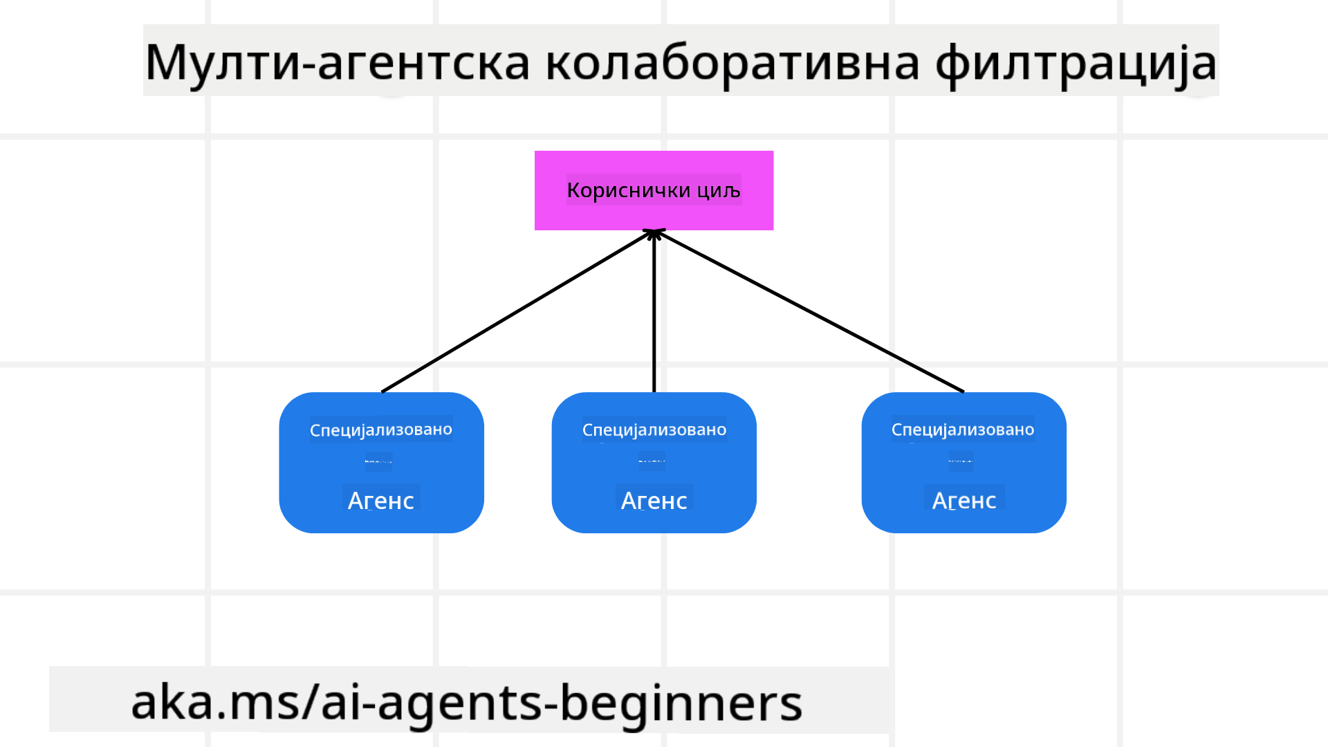 Препорука