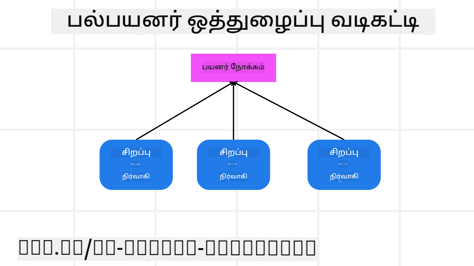 பரிந்துரை