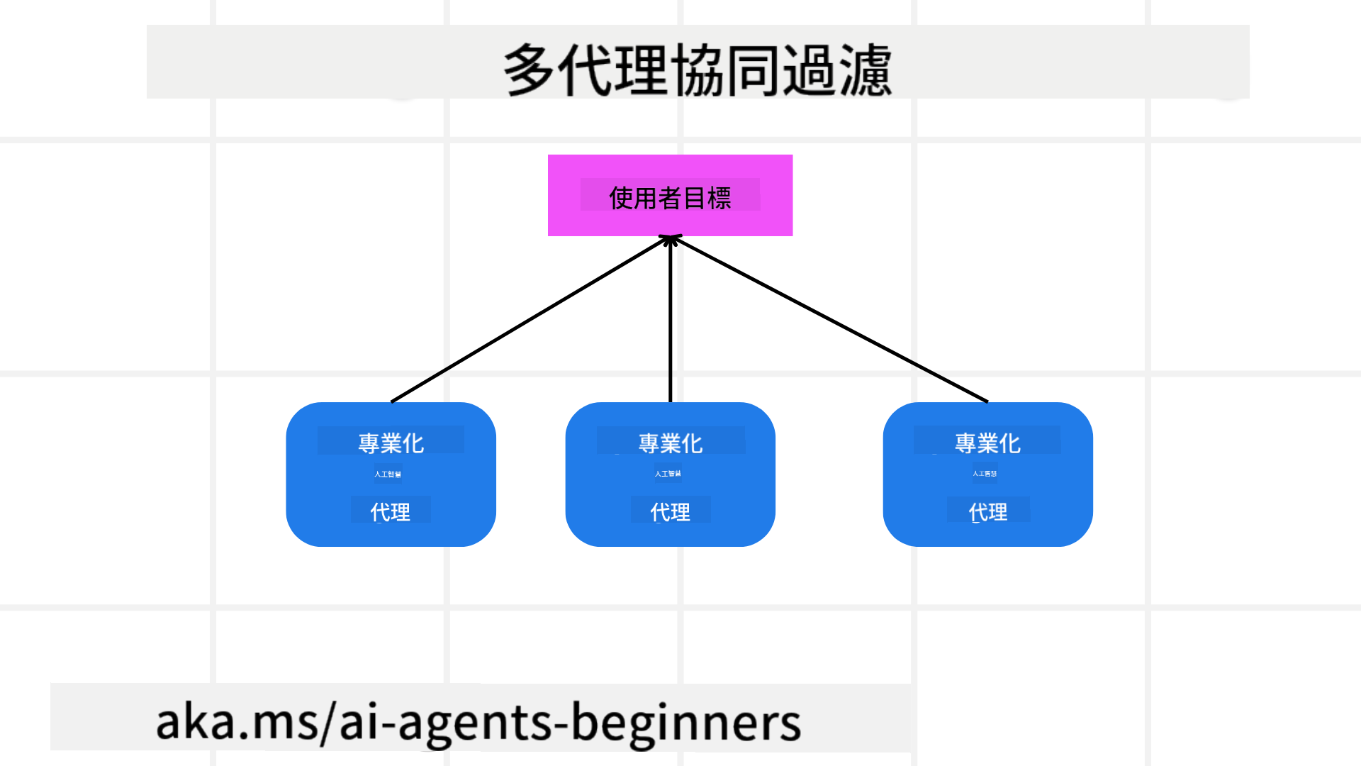 推薦