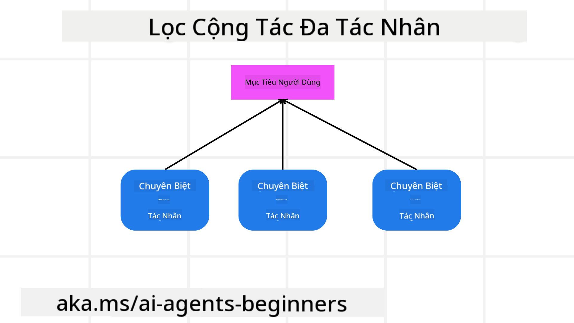 Đề xuất