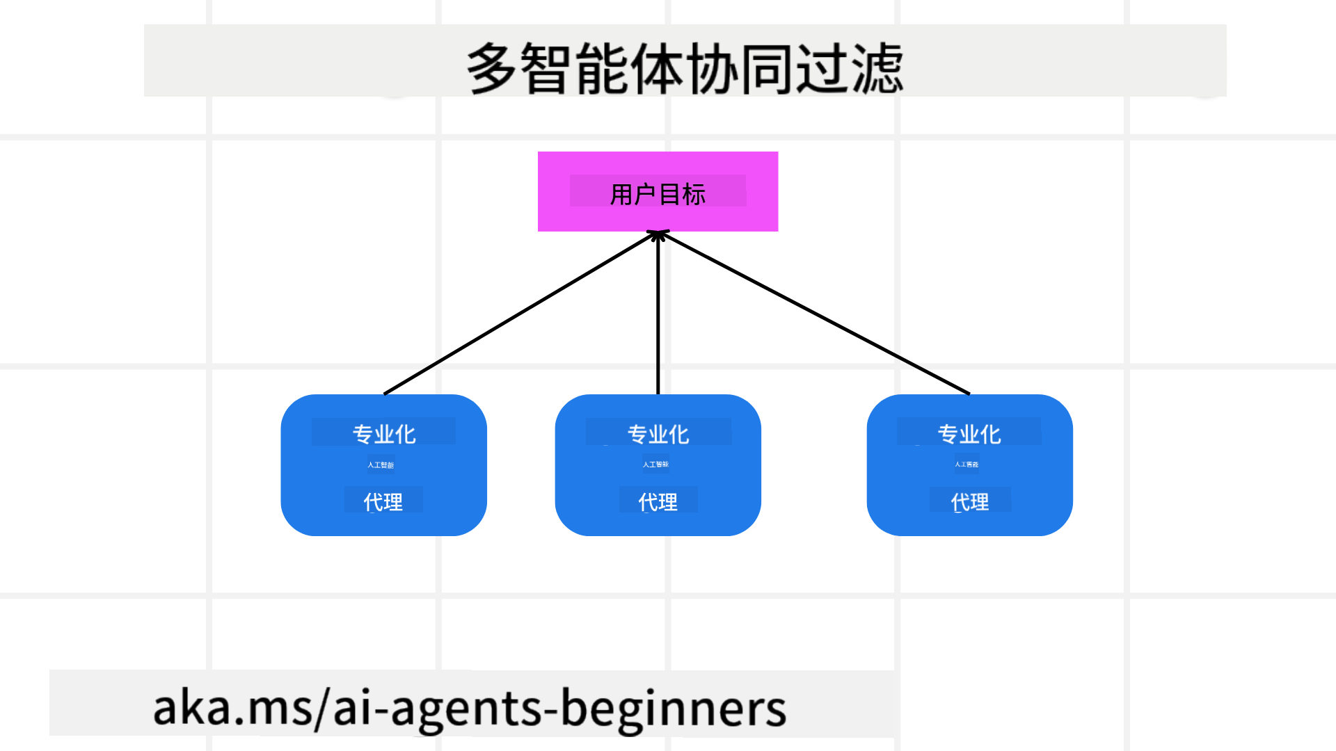 推荐
